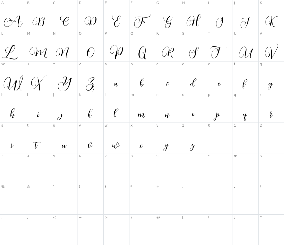 Character set for Kimberly