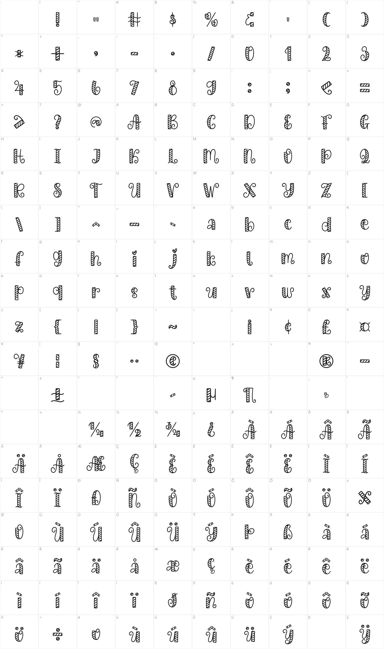Christmas Candy glyph table