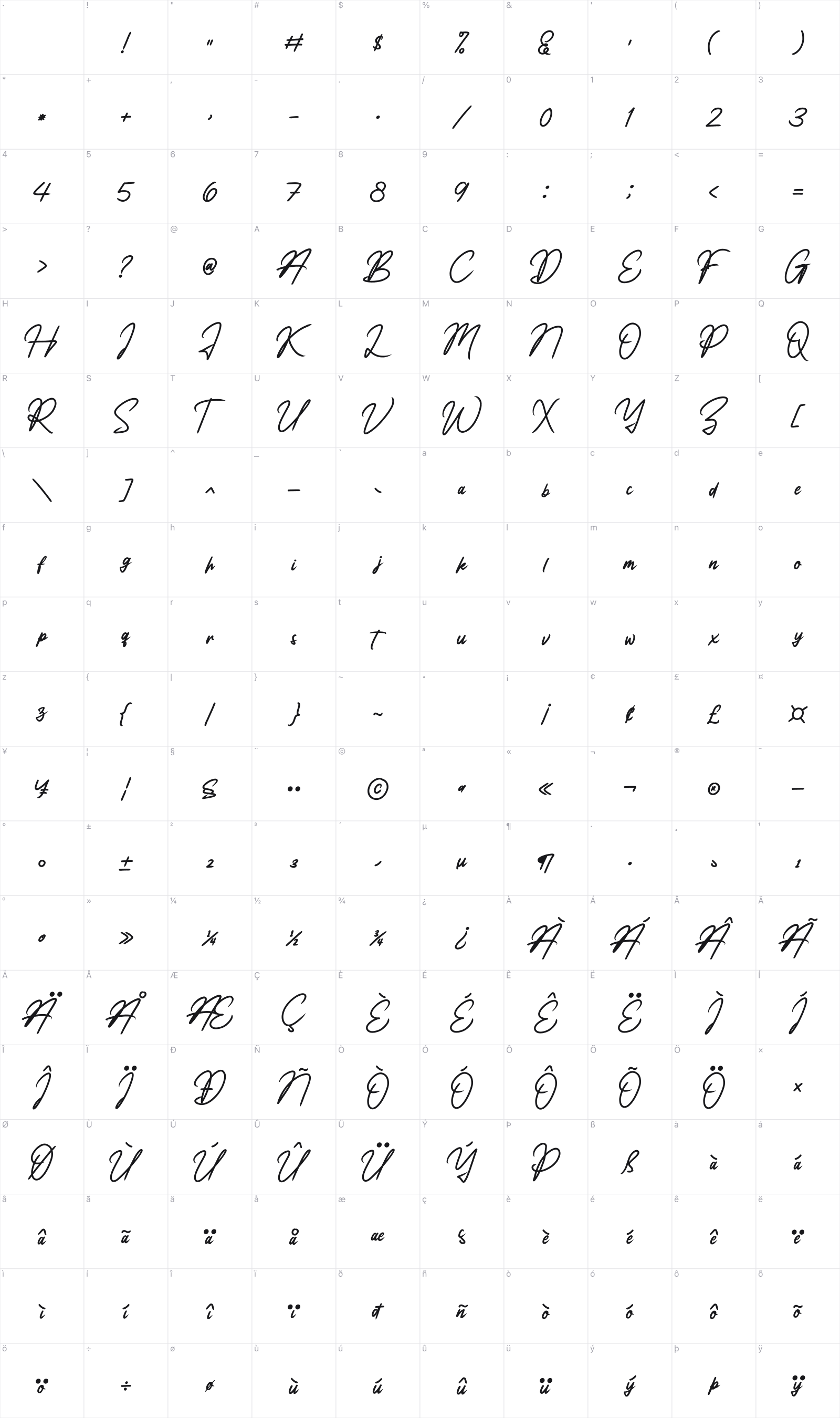 Knott Riccardo glyph table