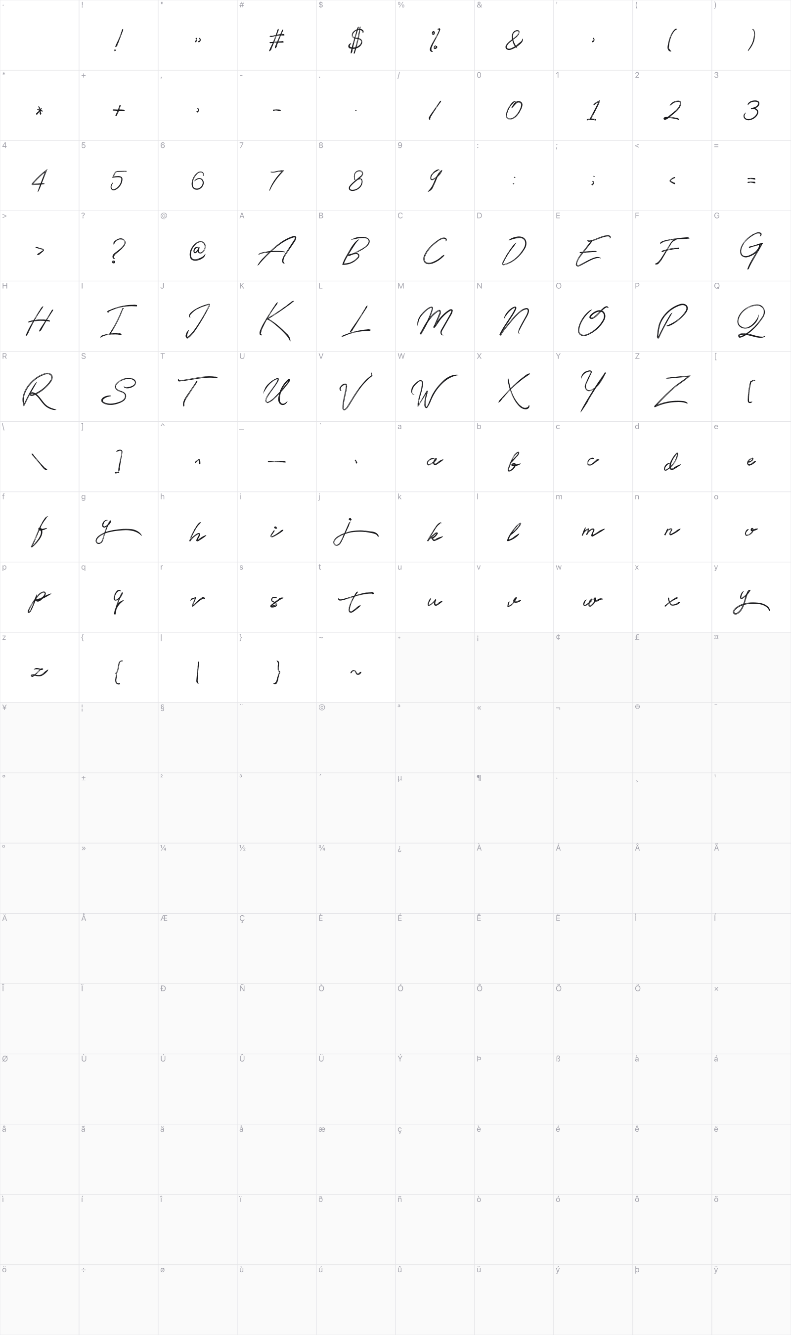 Qetey glyph table