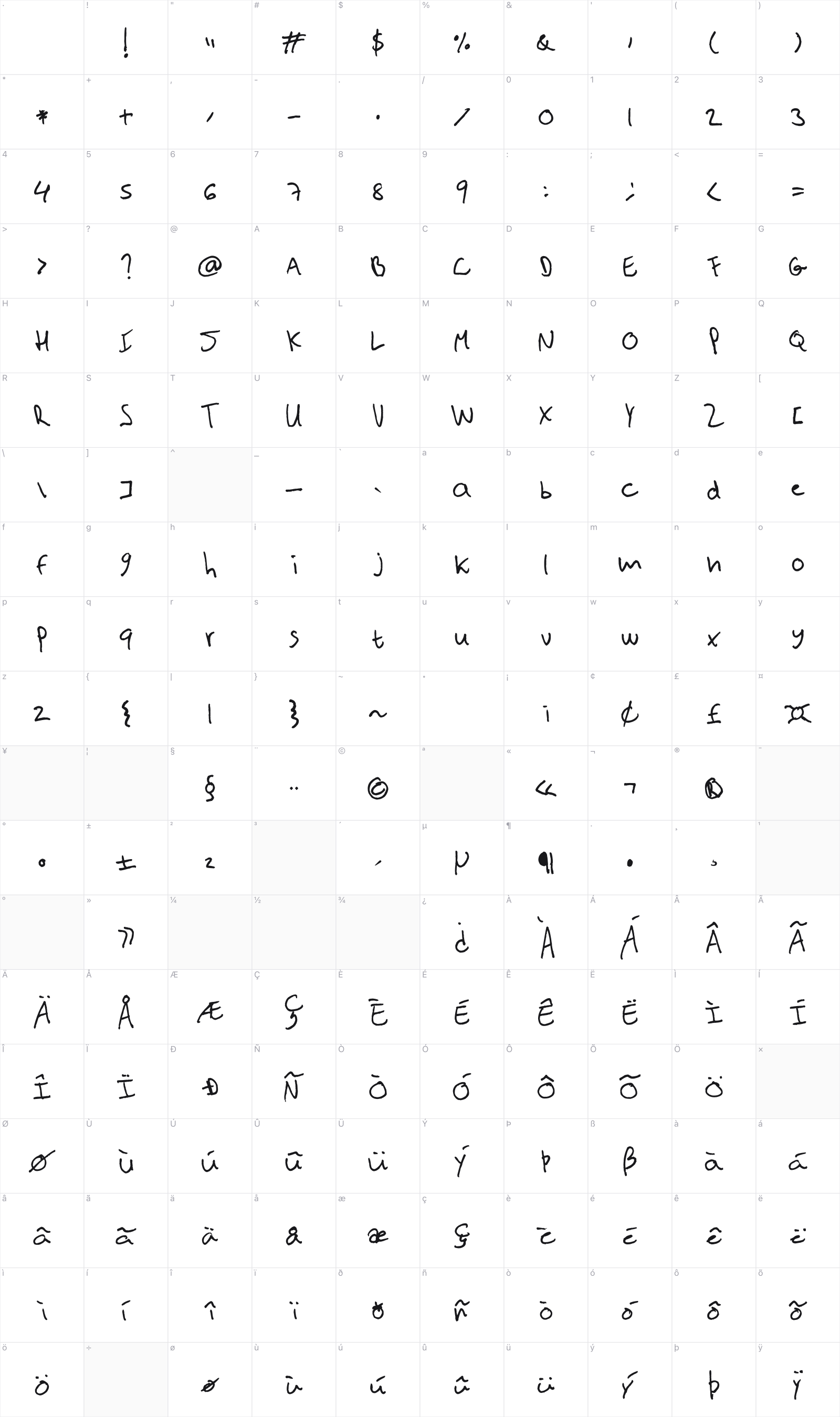 Teenishly beautiful glyph table