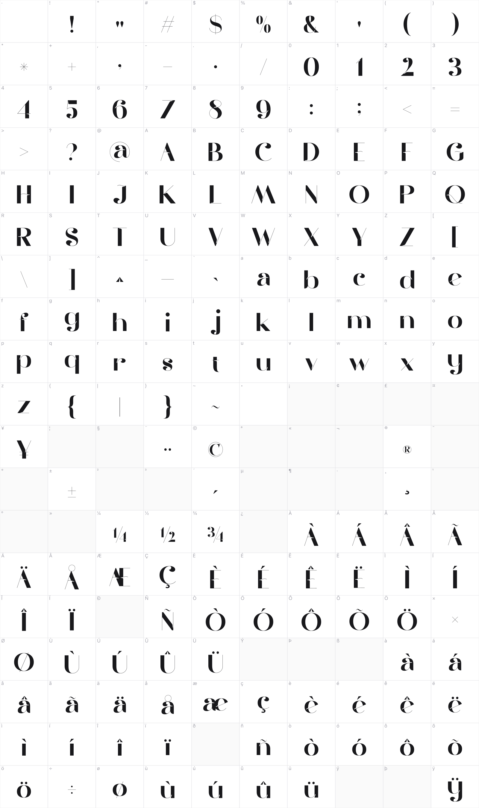 Gramling glyph table