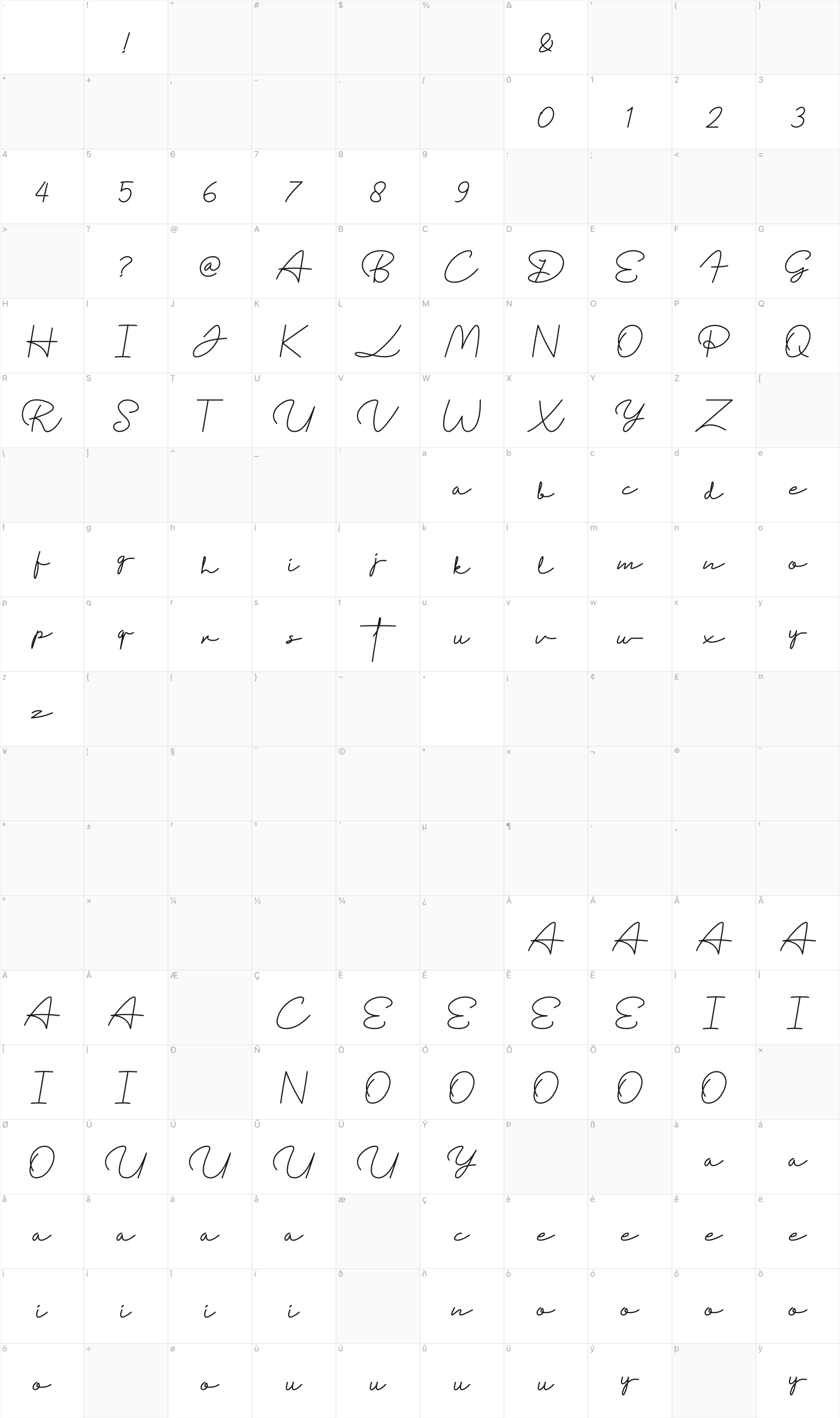 Demonstration glyph table