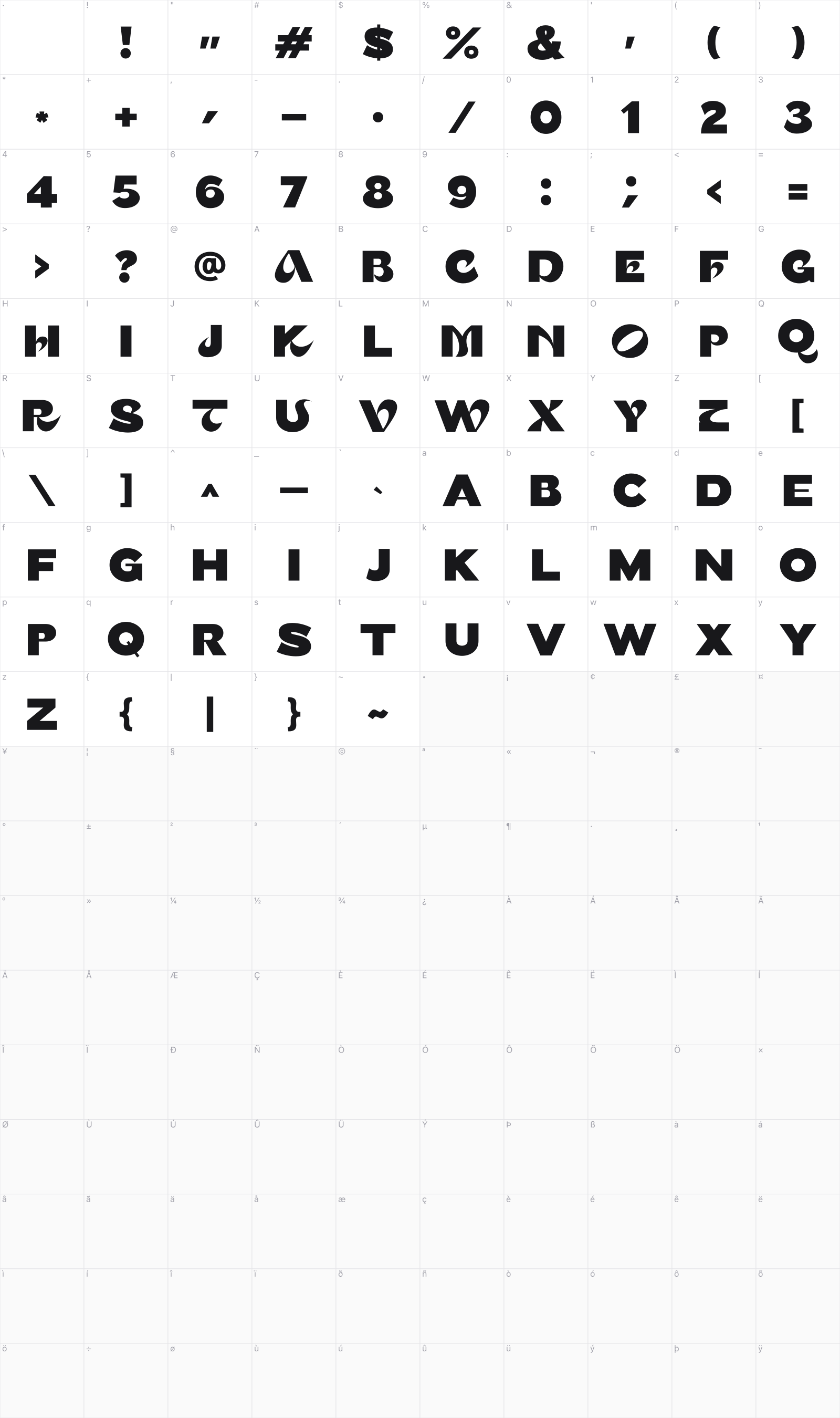 Persona glyph table