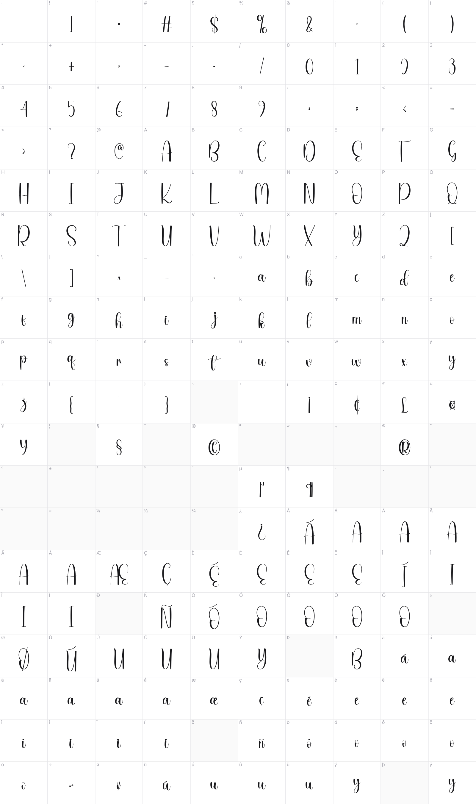 Butter Chiken glyph table