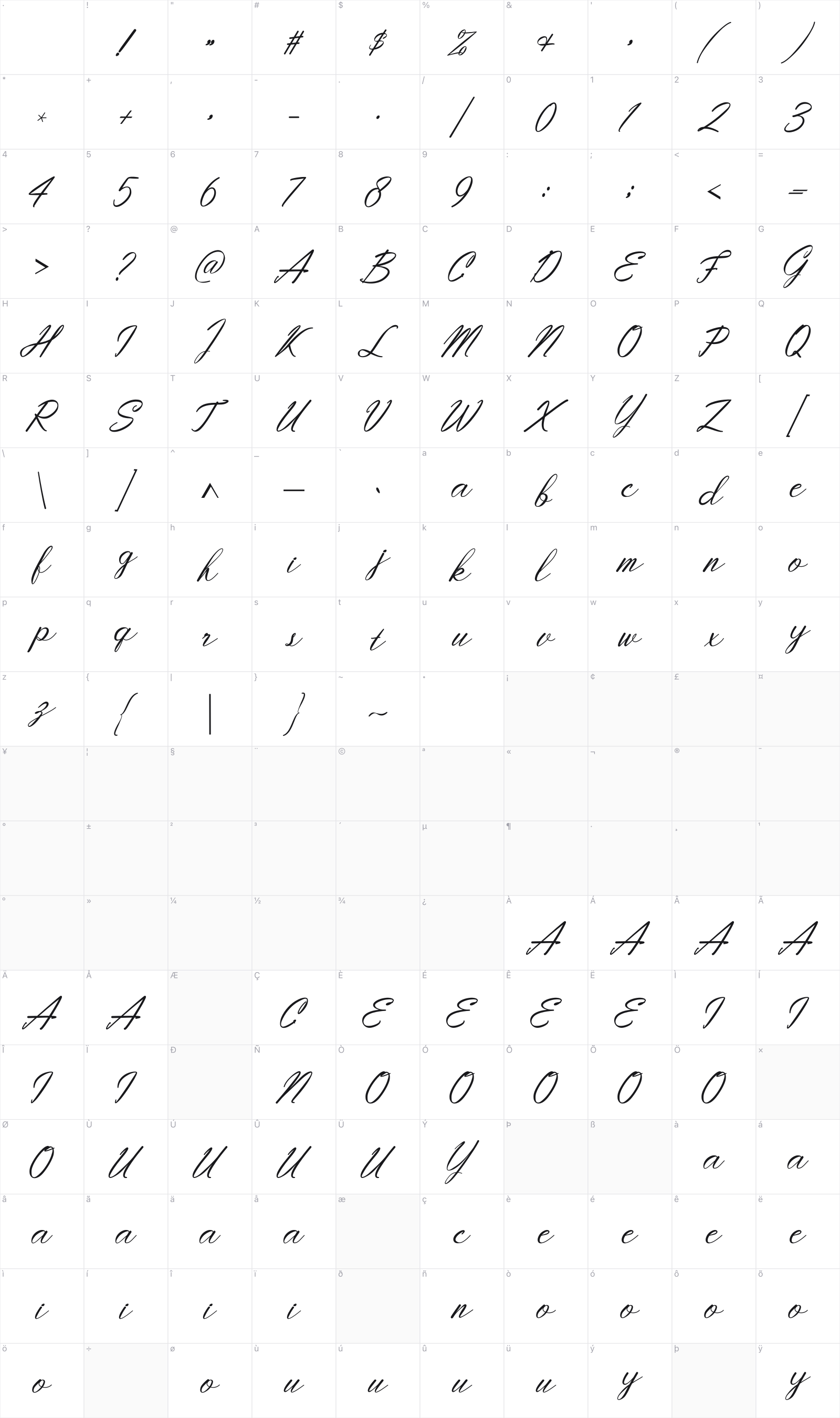 Youlast glyph table