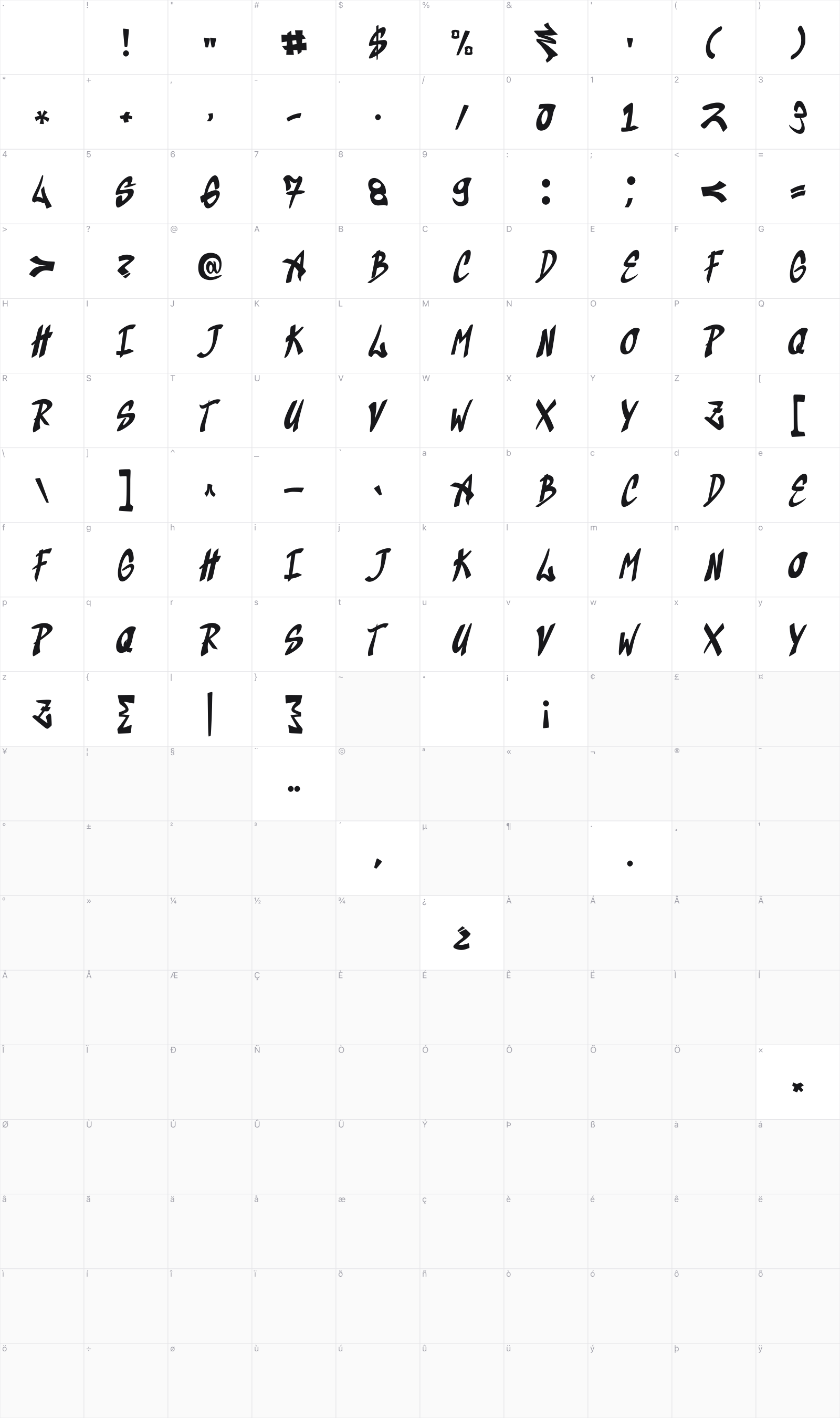 Kaindra glyph table