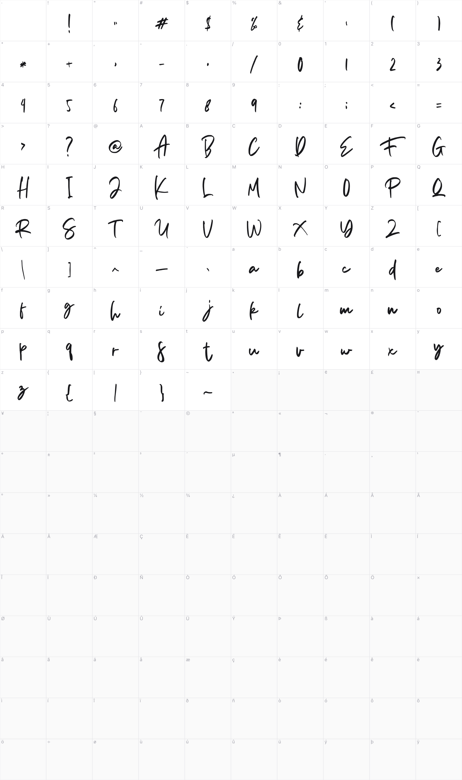 Aedesty glyph table