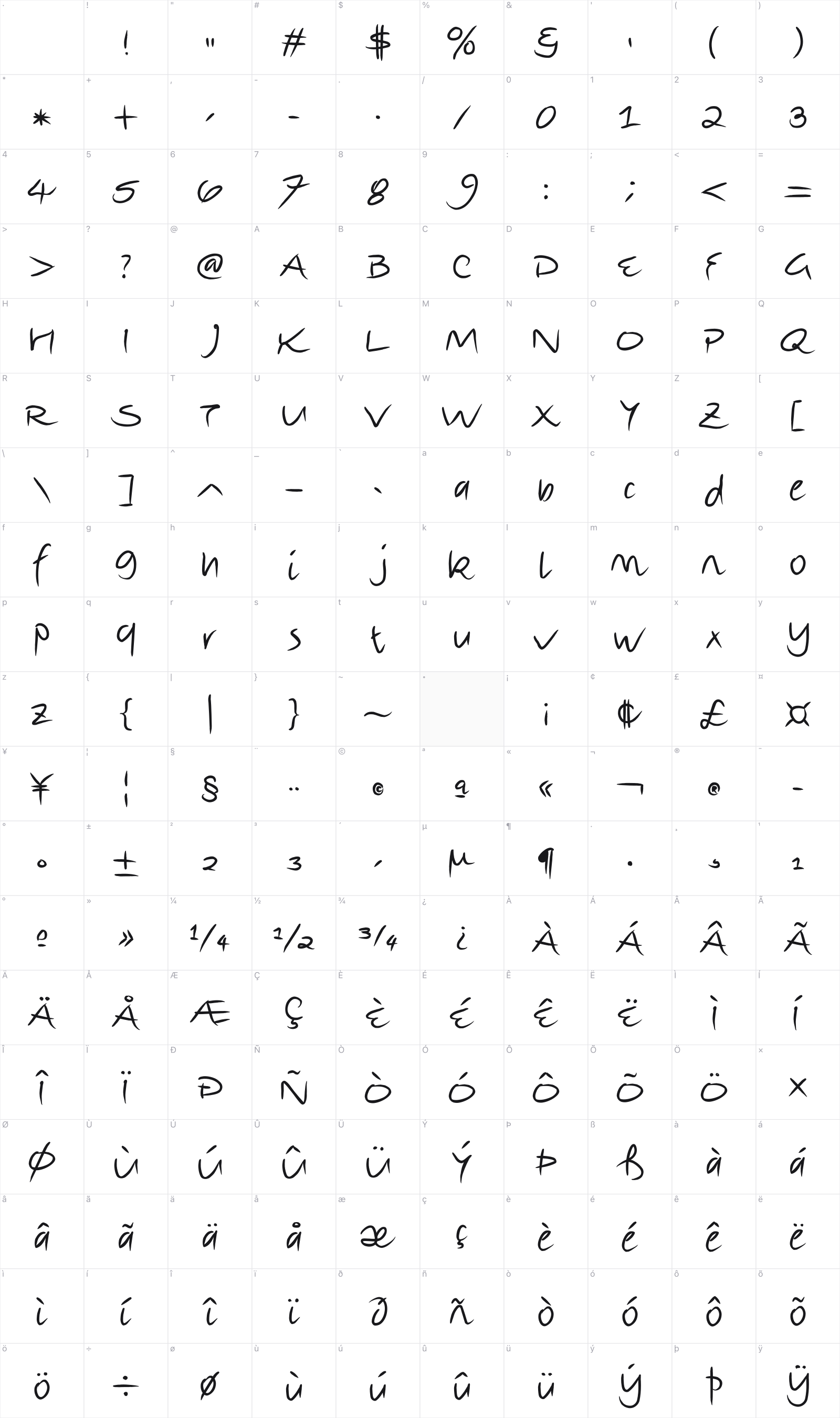Escribi glyph table