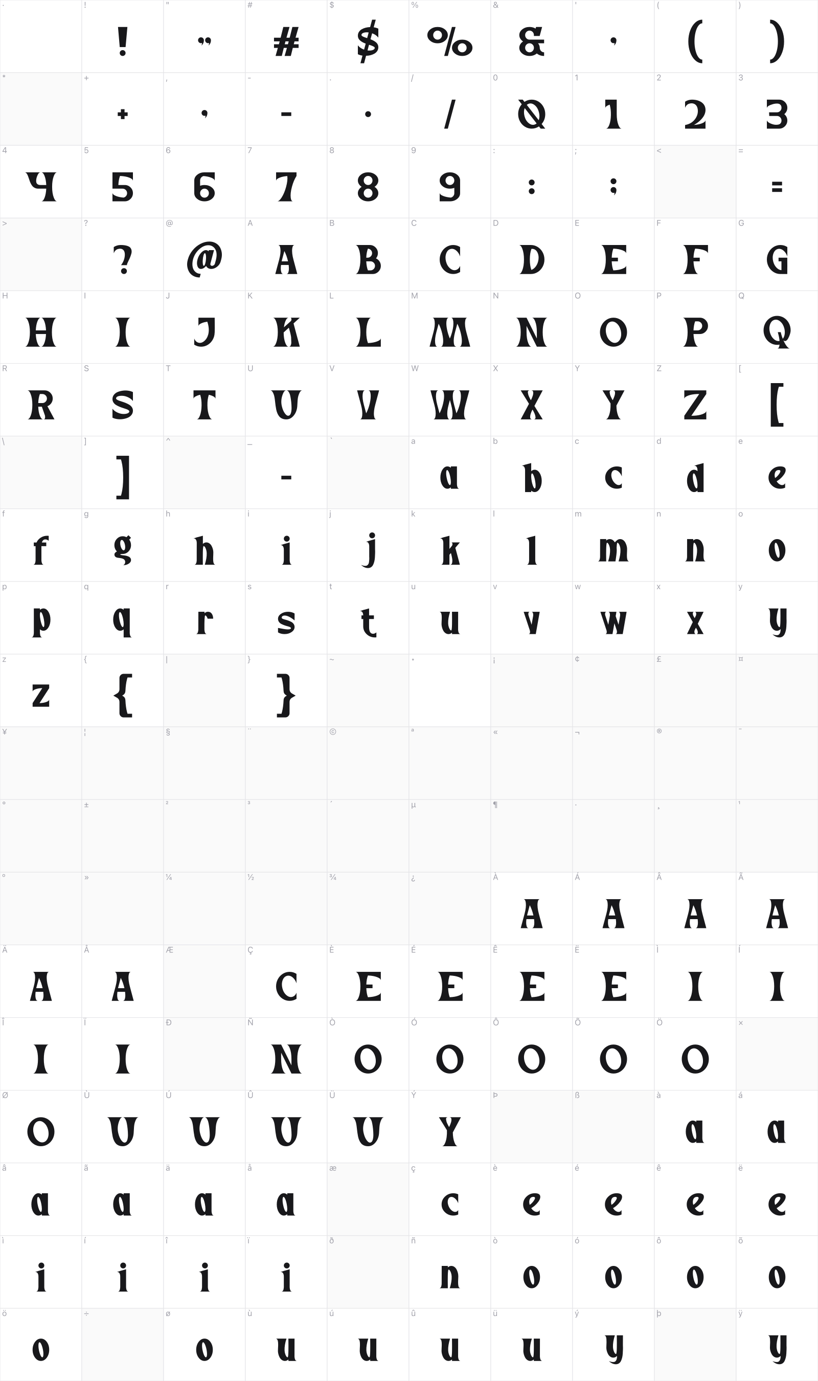 Maigan glyph table