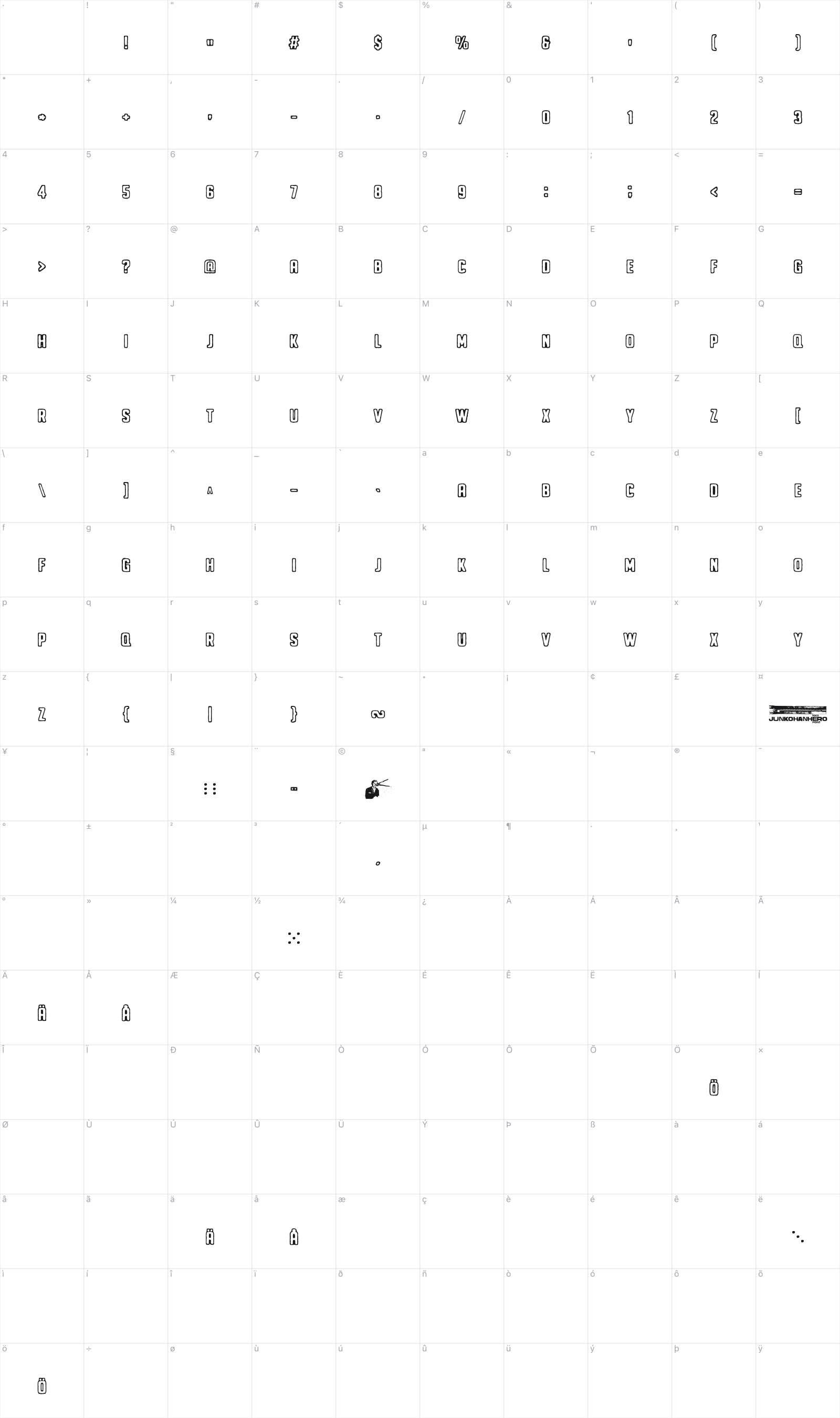 Noppalukemat glyph table