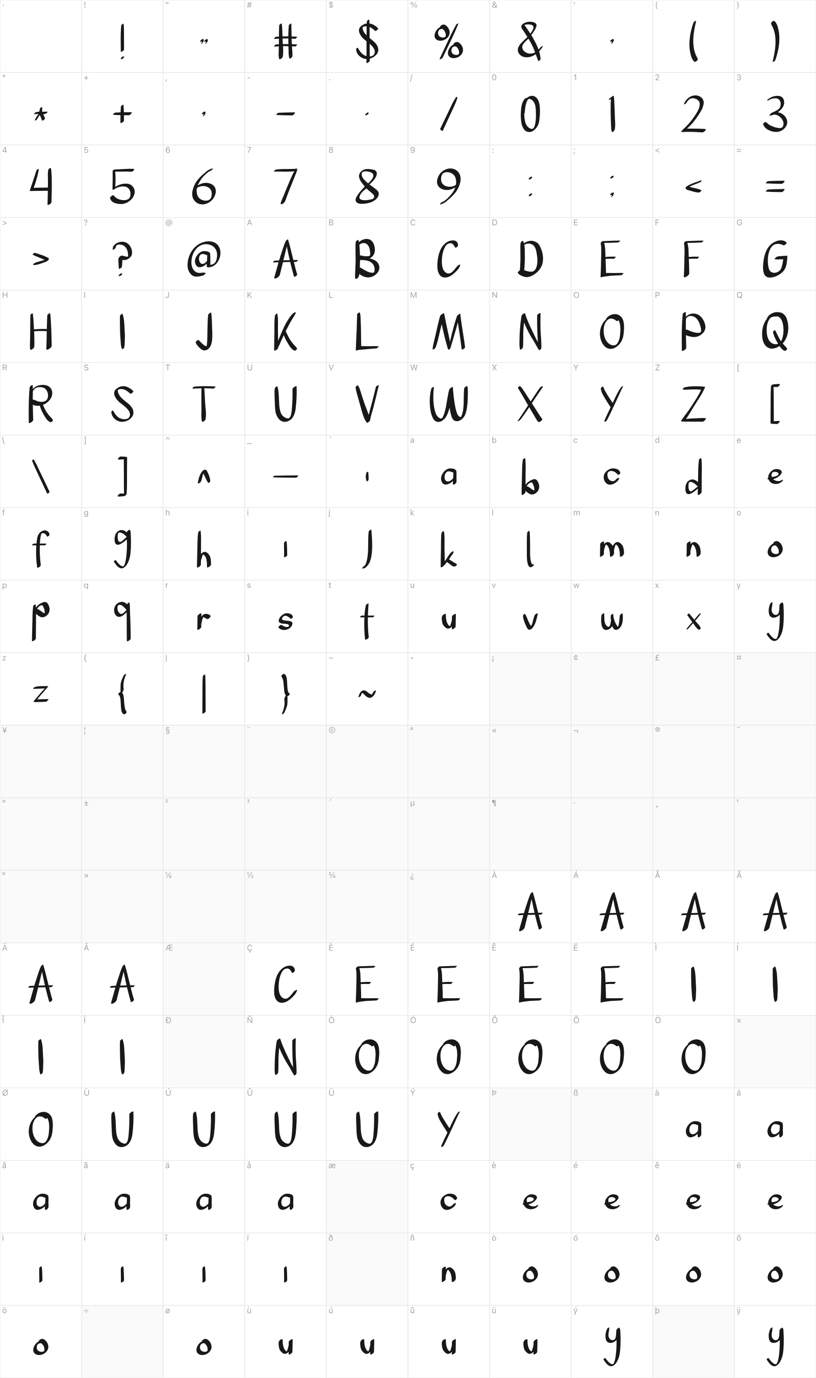 Apologize glyph table