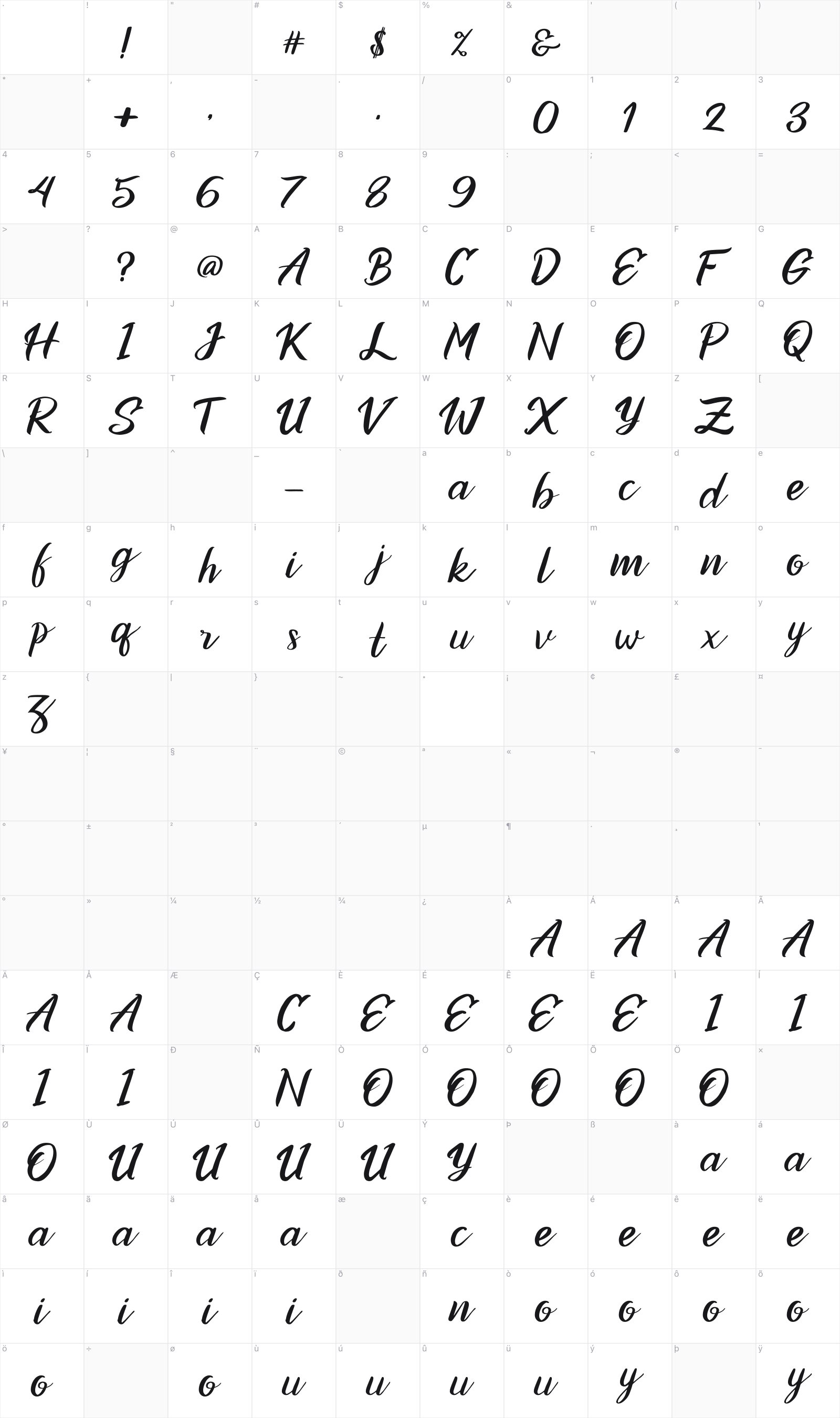 Ottoma glyph table