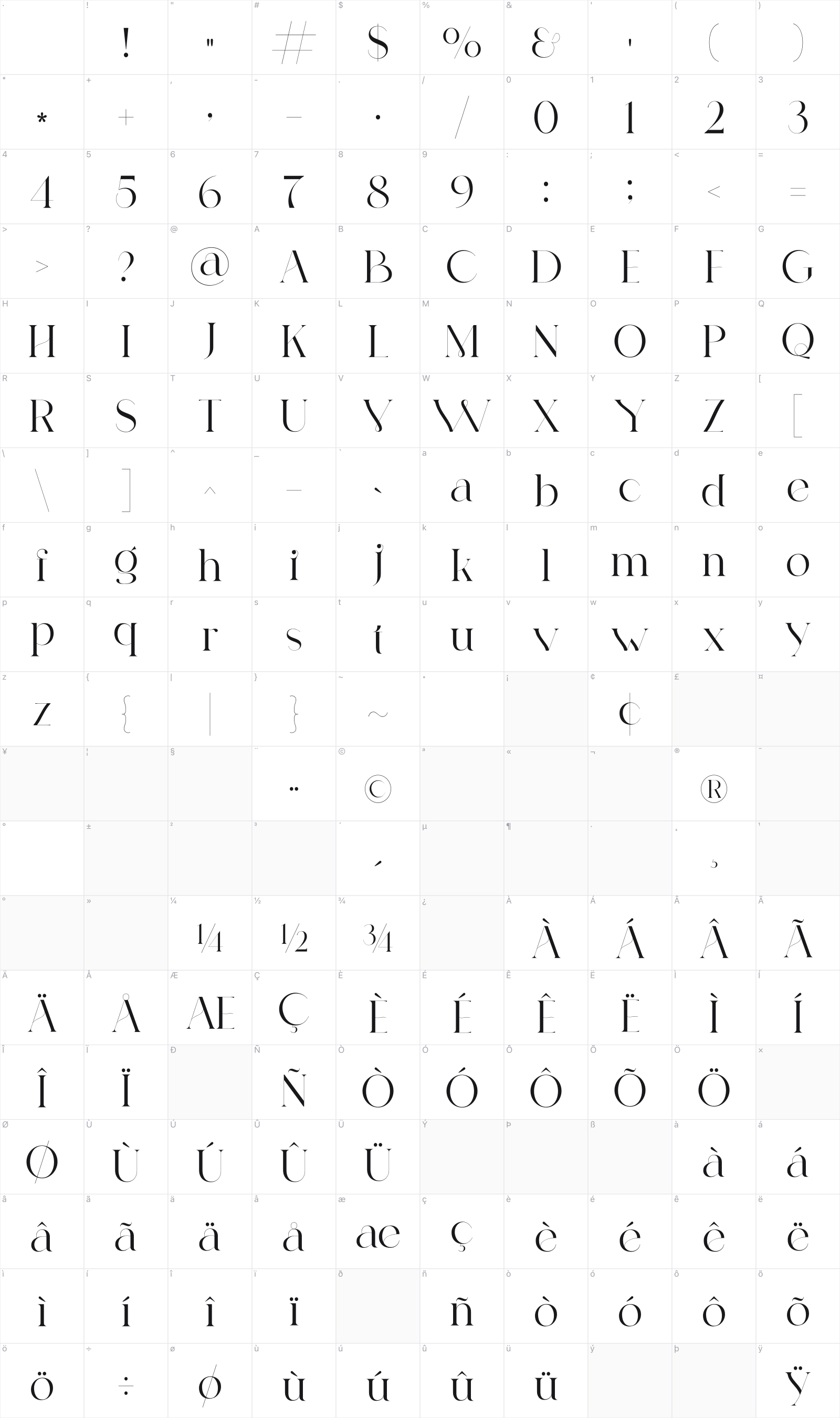 Gangitem glyph table