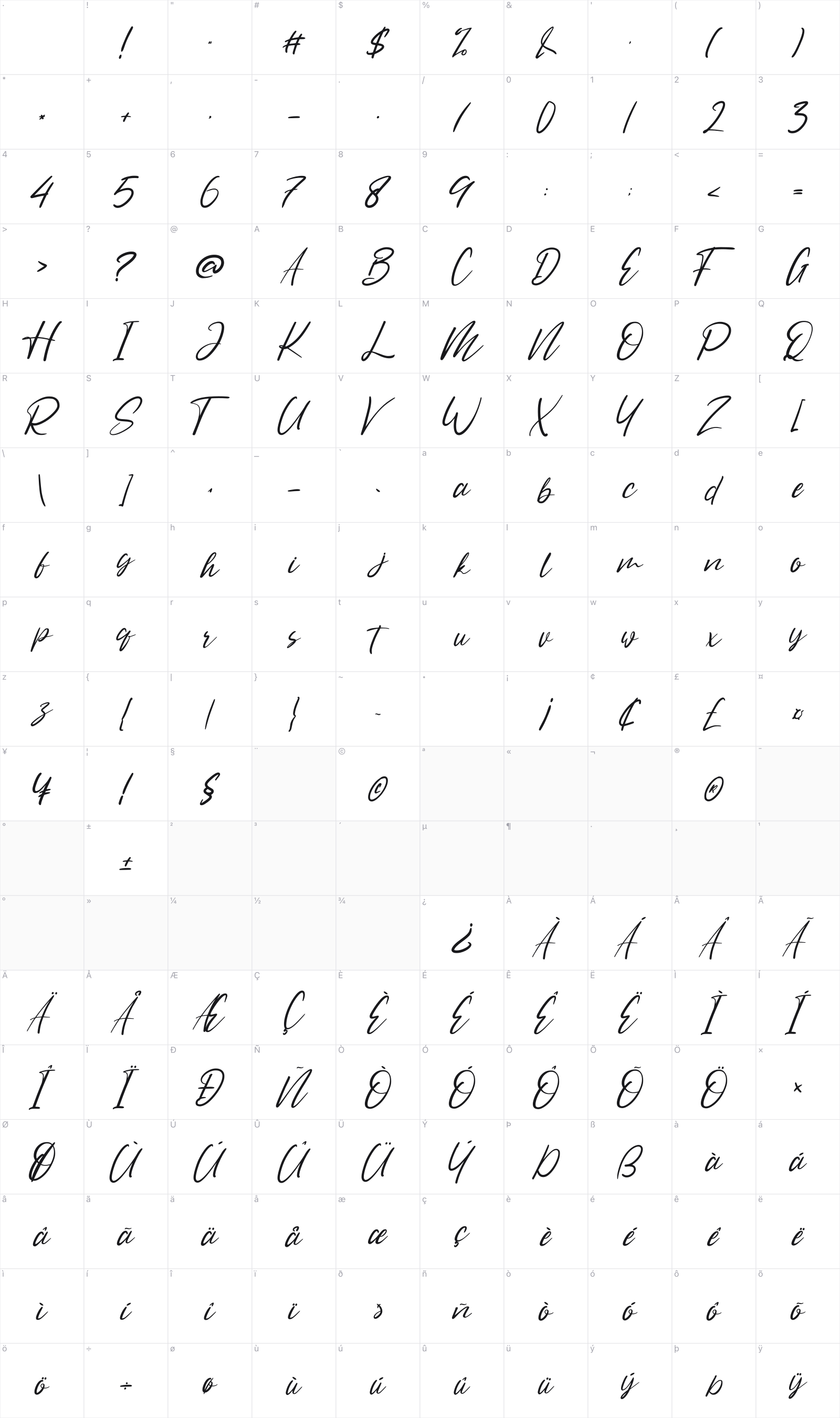 Jathselim glyph table