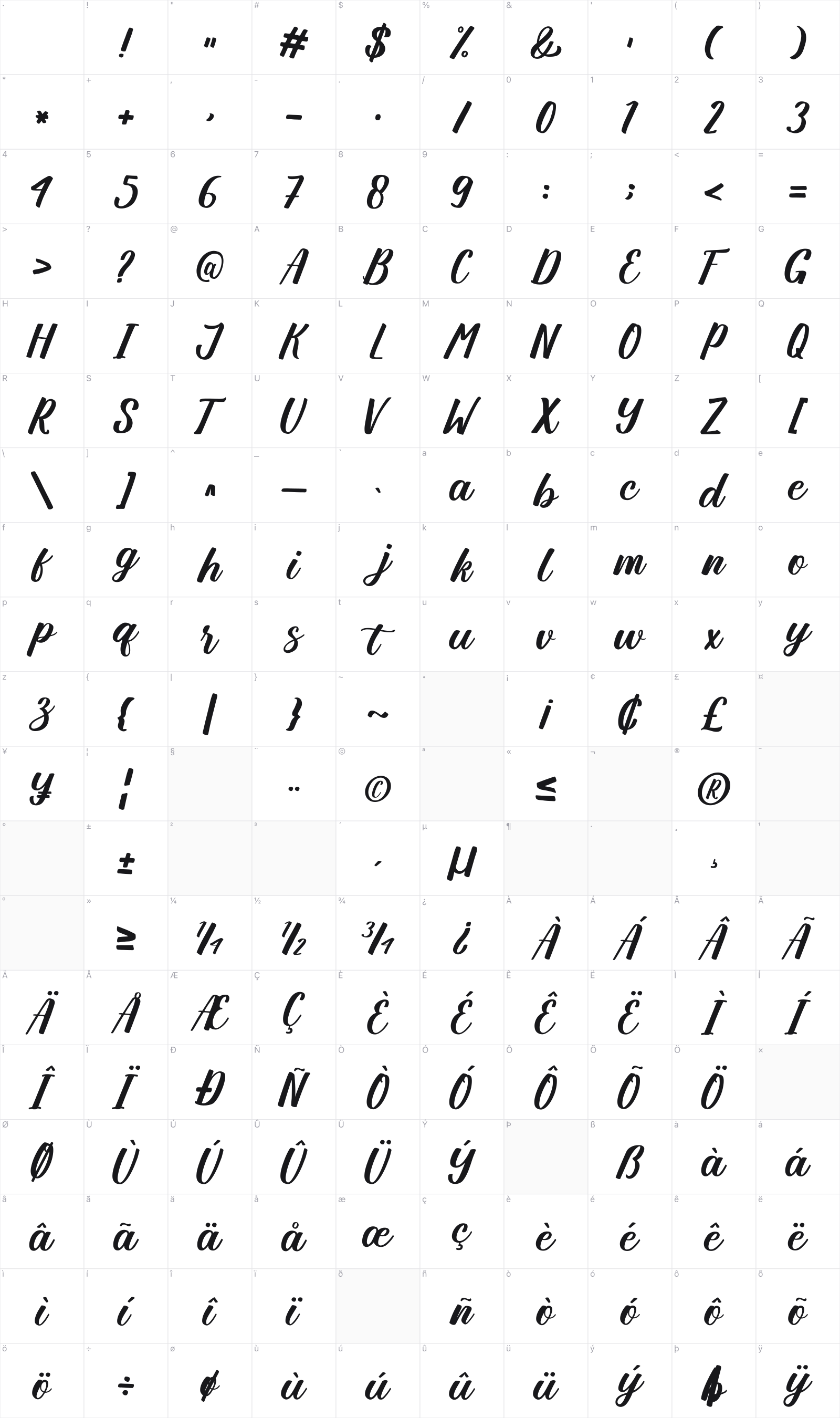 Angellya glyph table