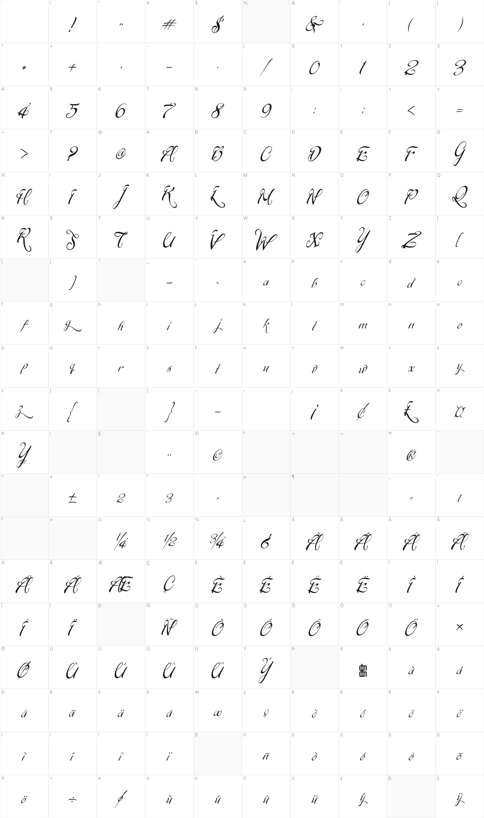 Signarita Chloe glyph table