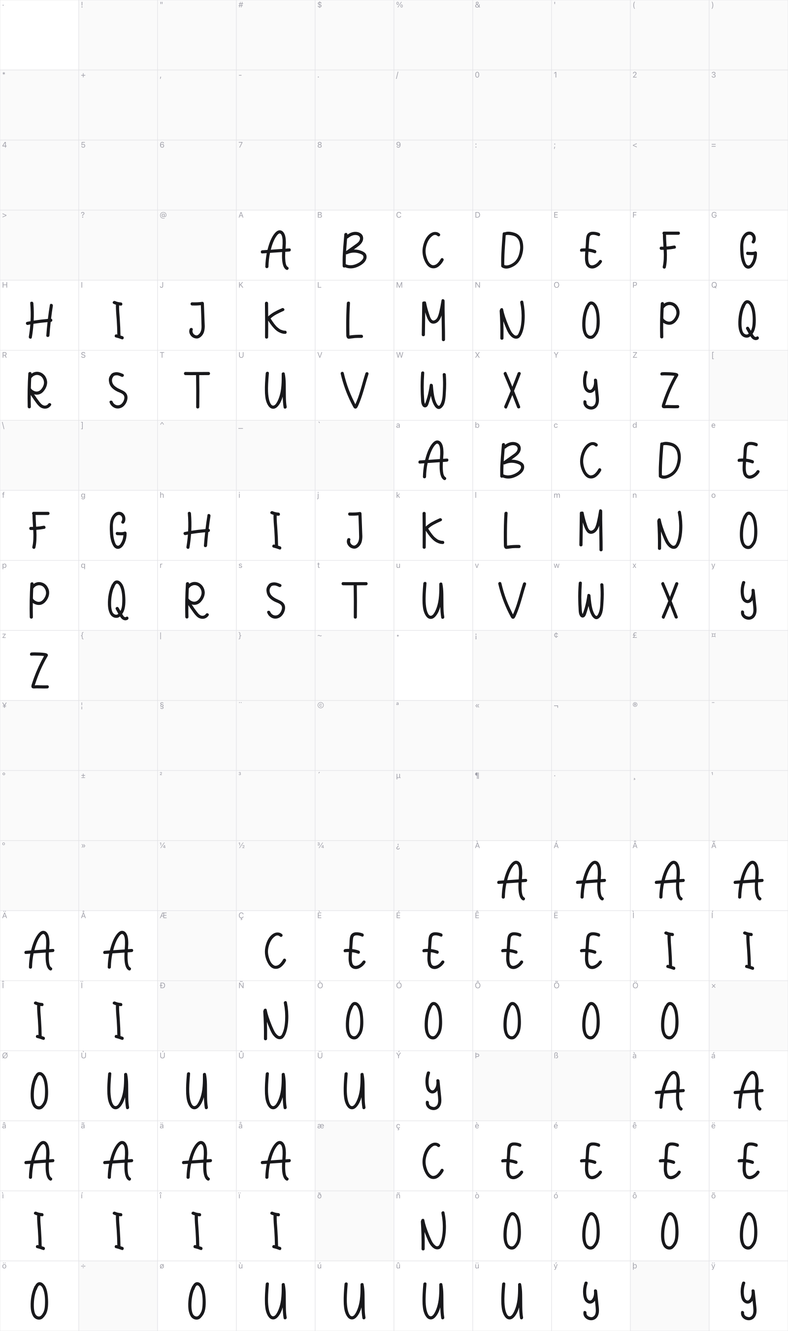 Aneetha Sans glyph table