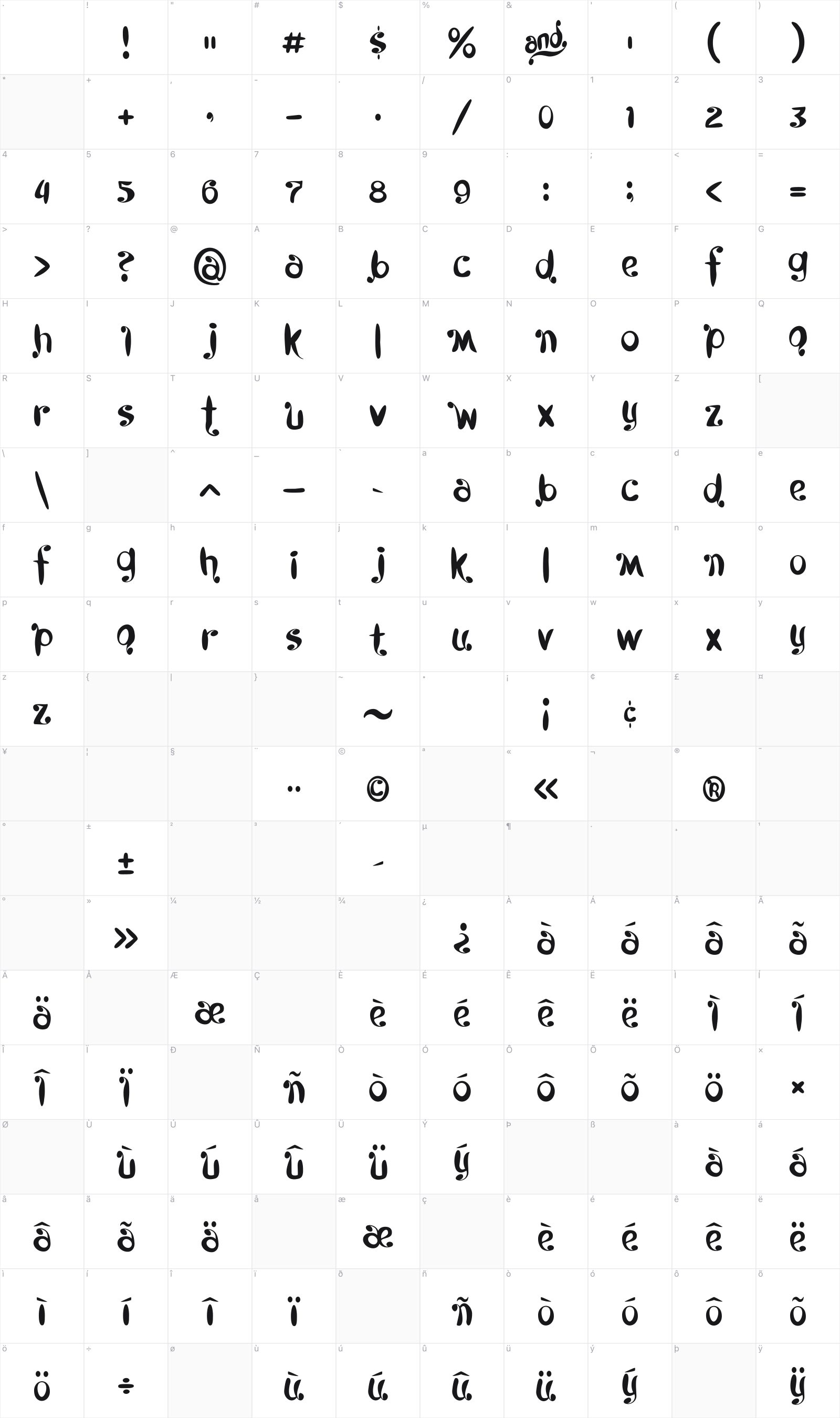 Kyboshed glyph table