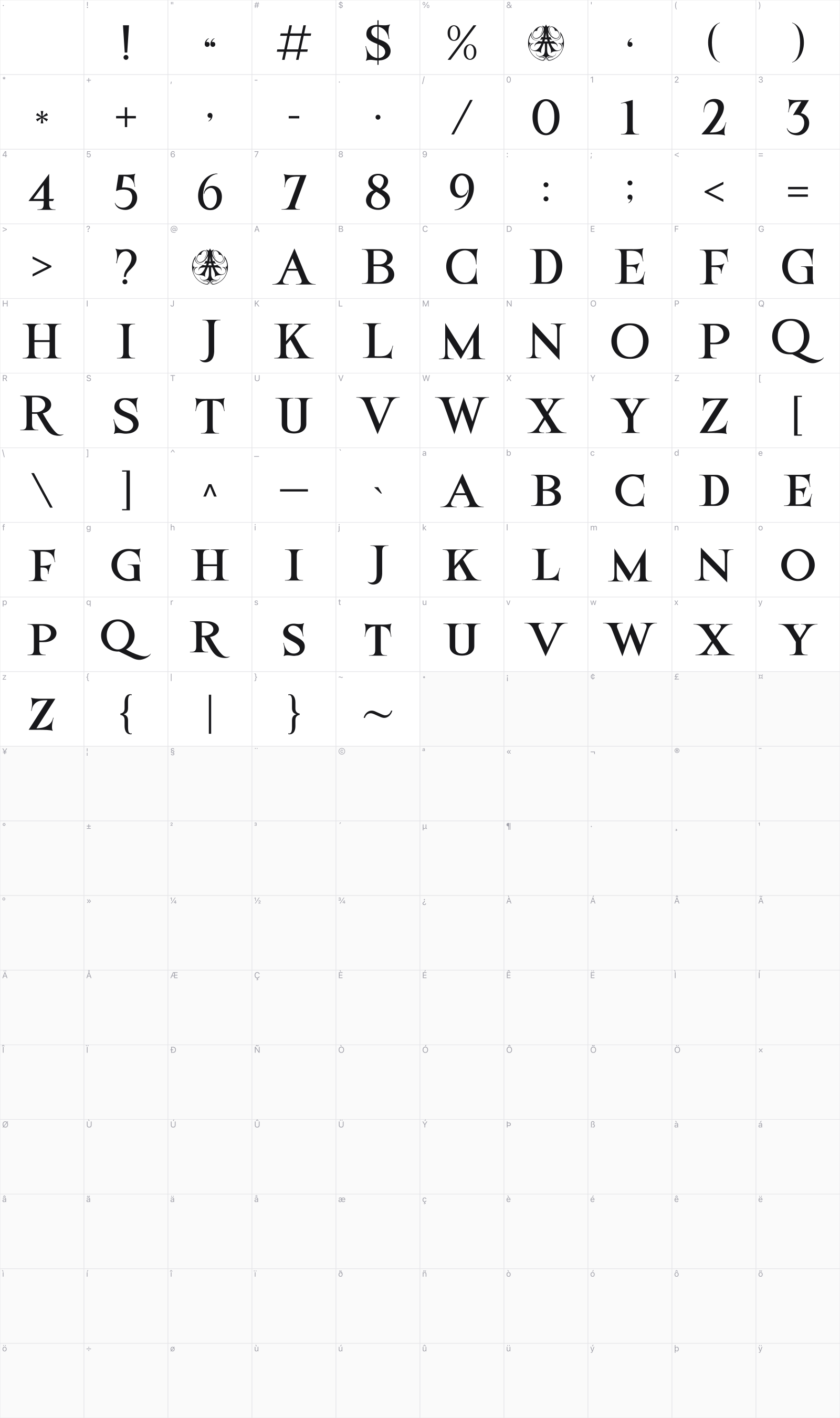 Birtgoche glyph table