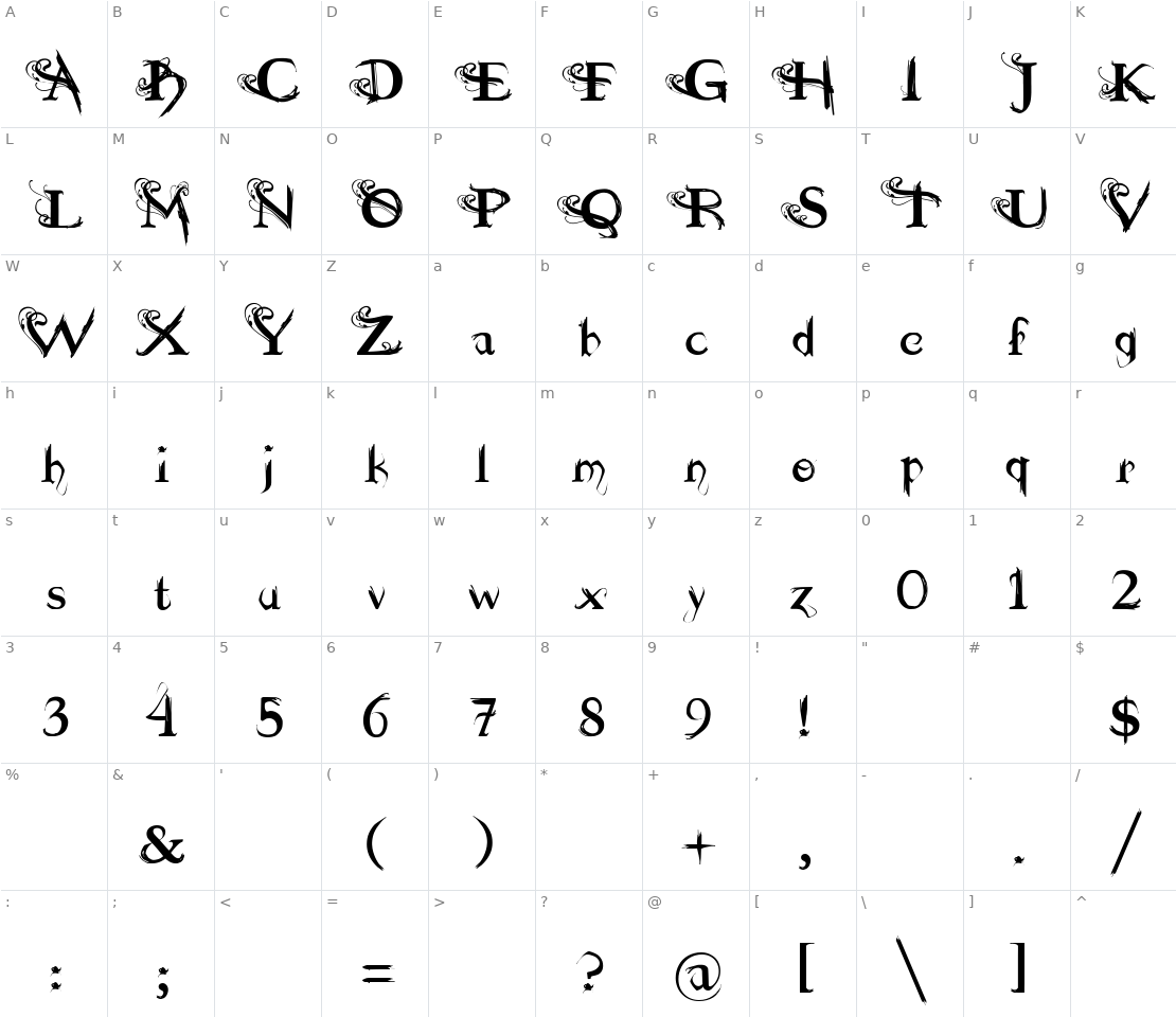 Character set for Dilana Experimentype