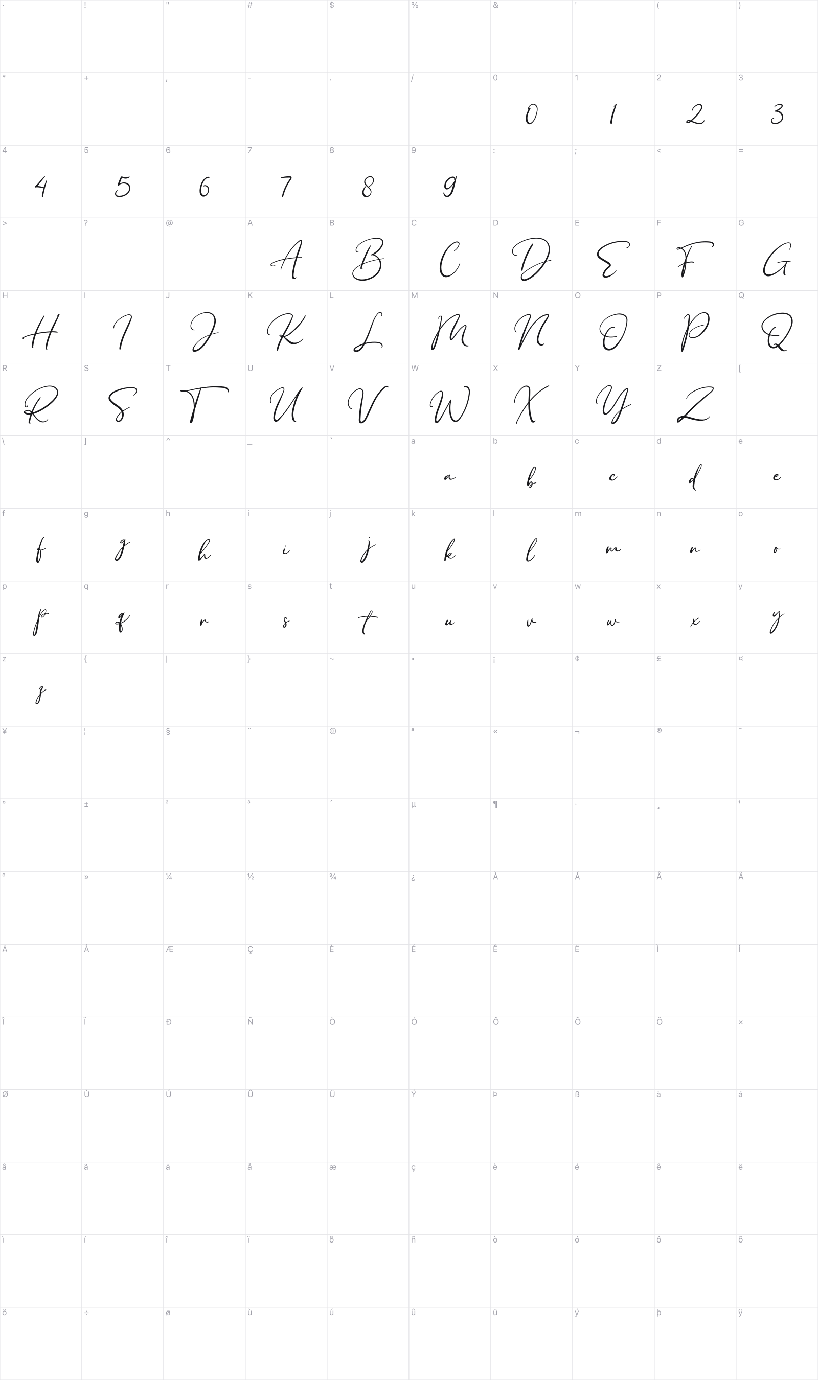 Billies Island glyph table
