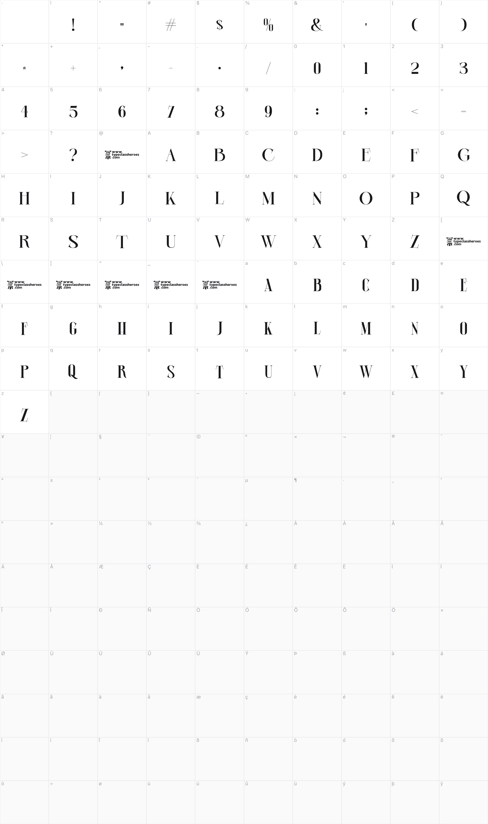 Bhifhas glyph table