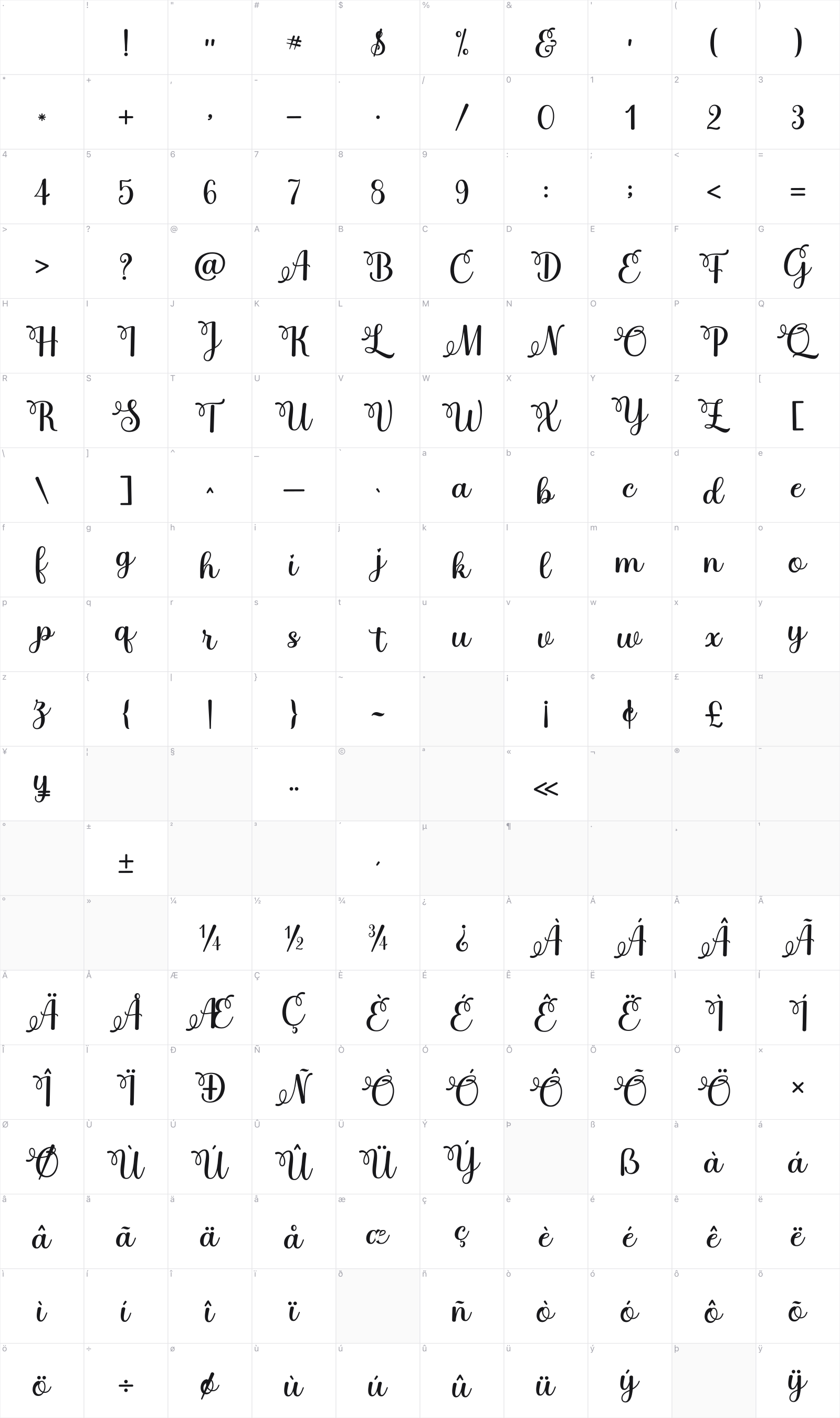Justin Honey glyph table