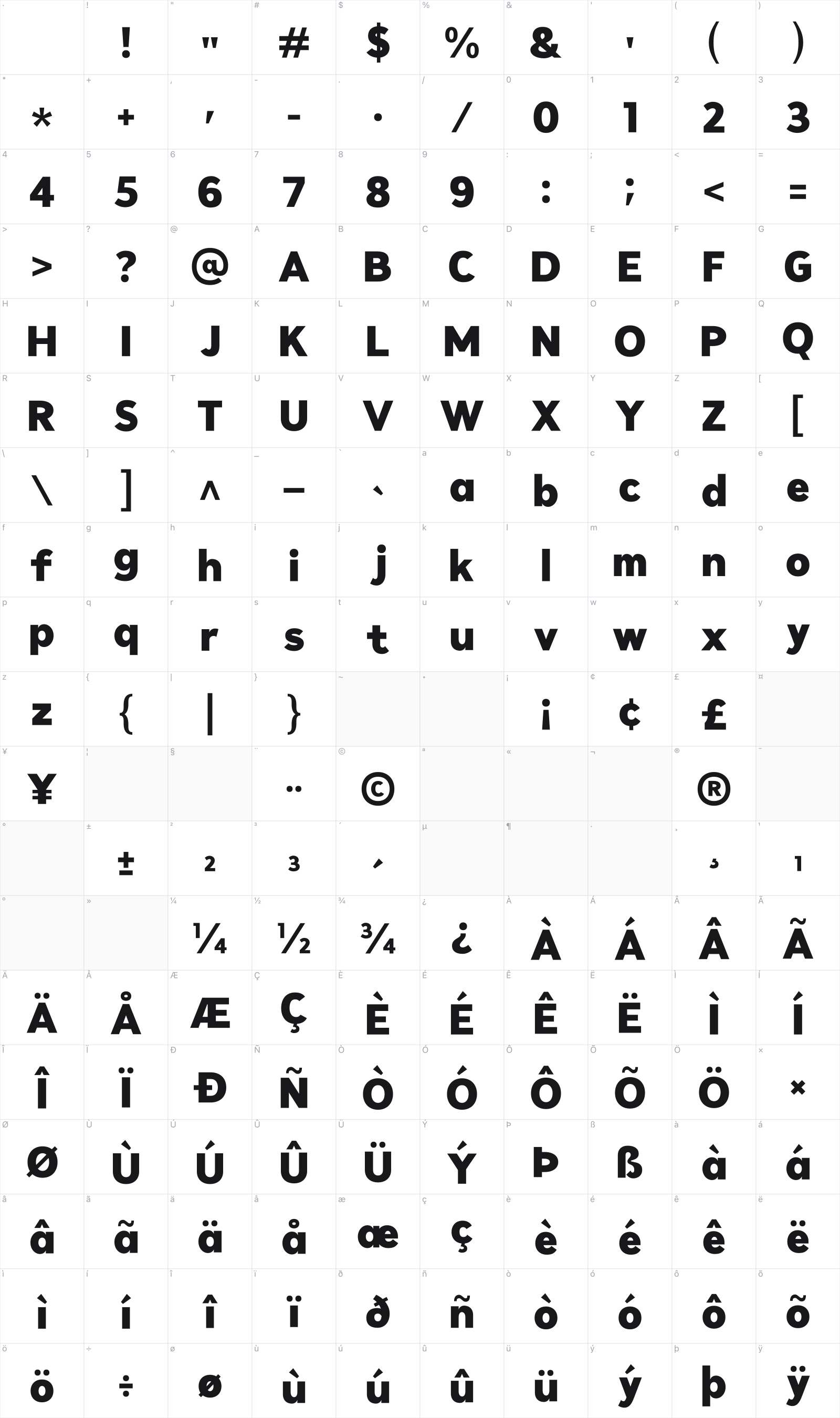 Figerona glyph table