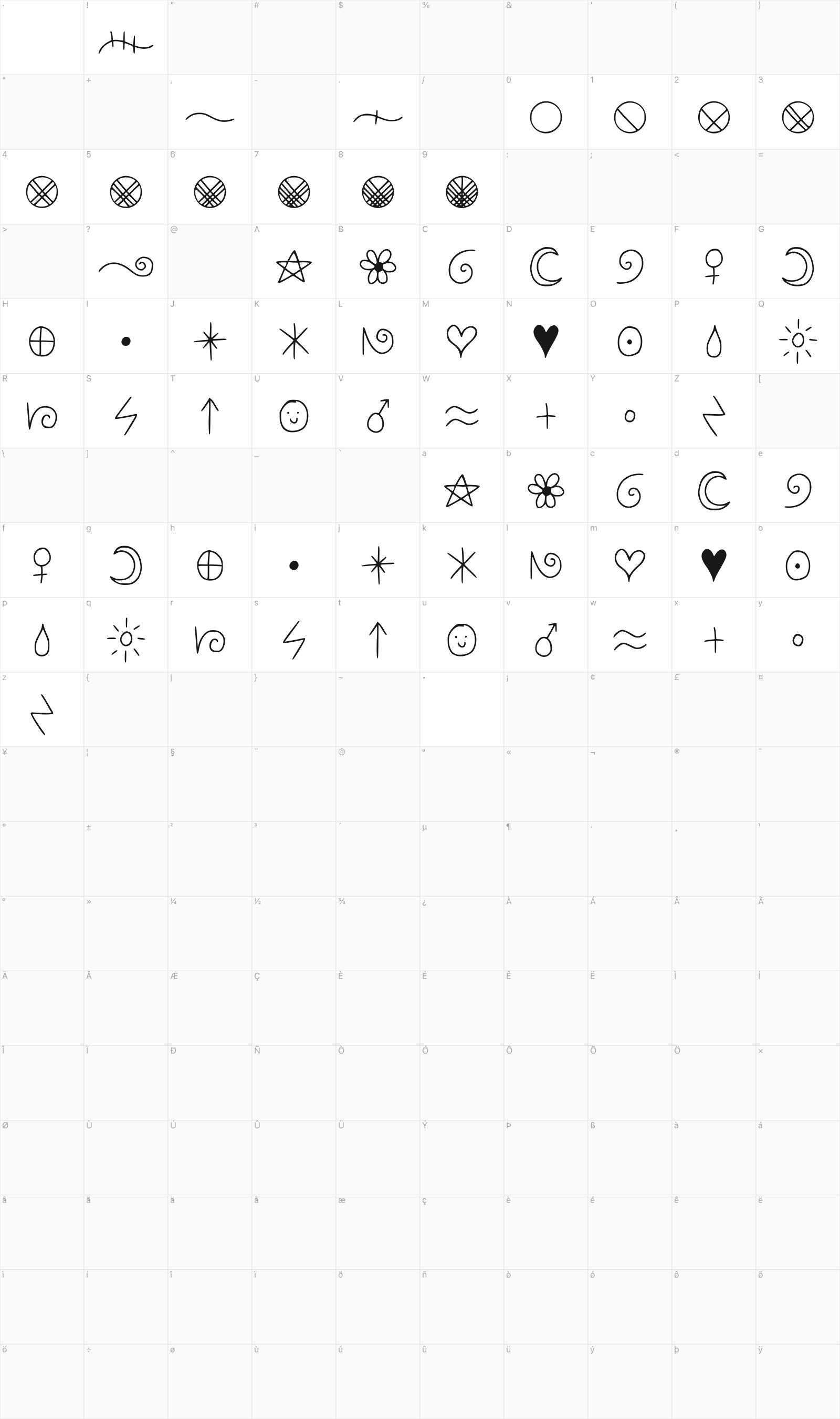 Fairy Code glyph table