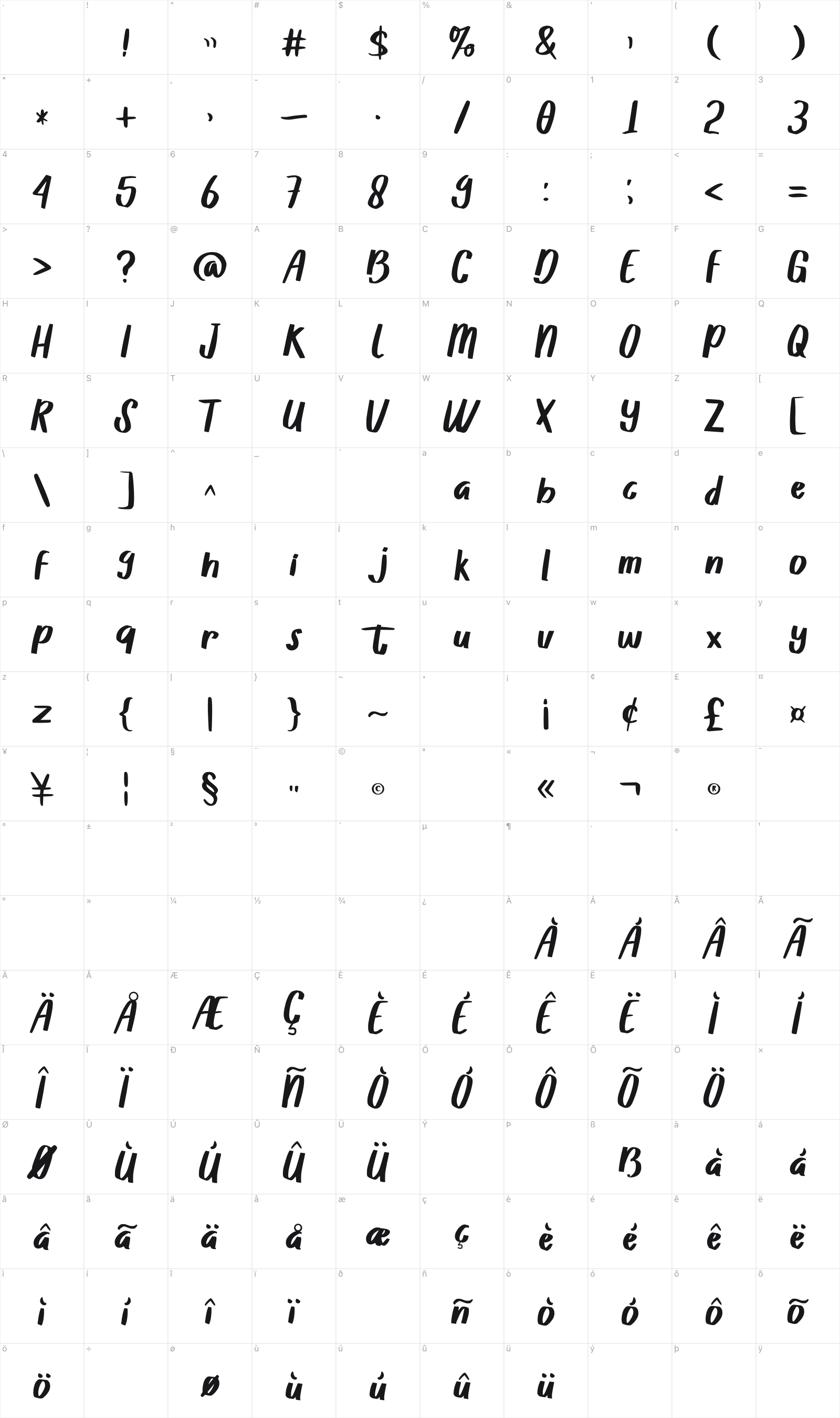 Silly Patrick glyph table