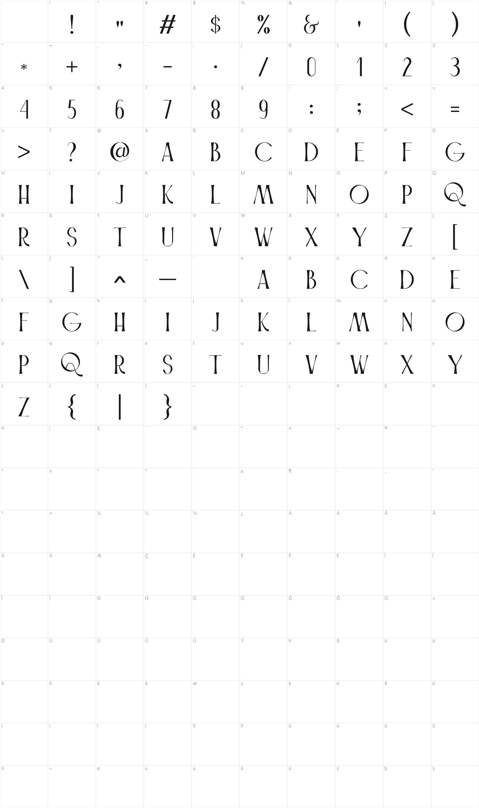 Caniago glyph table