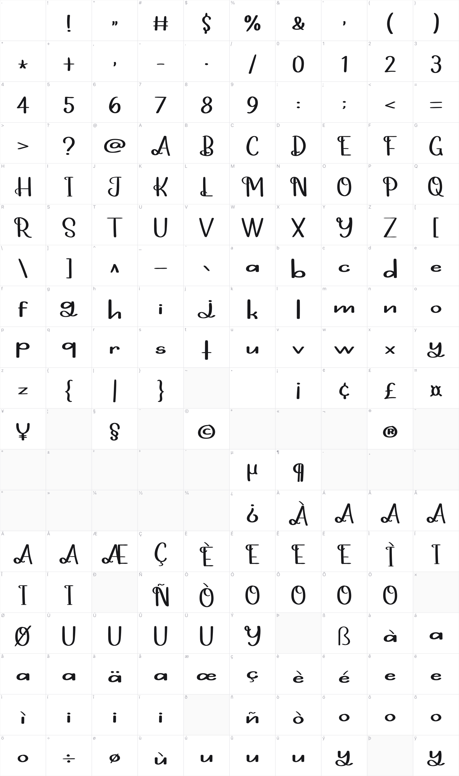 Playing Games glyph table
