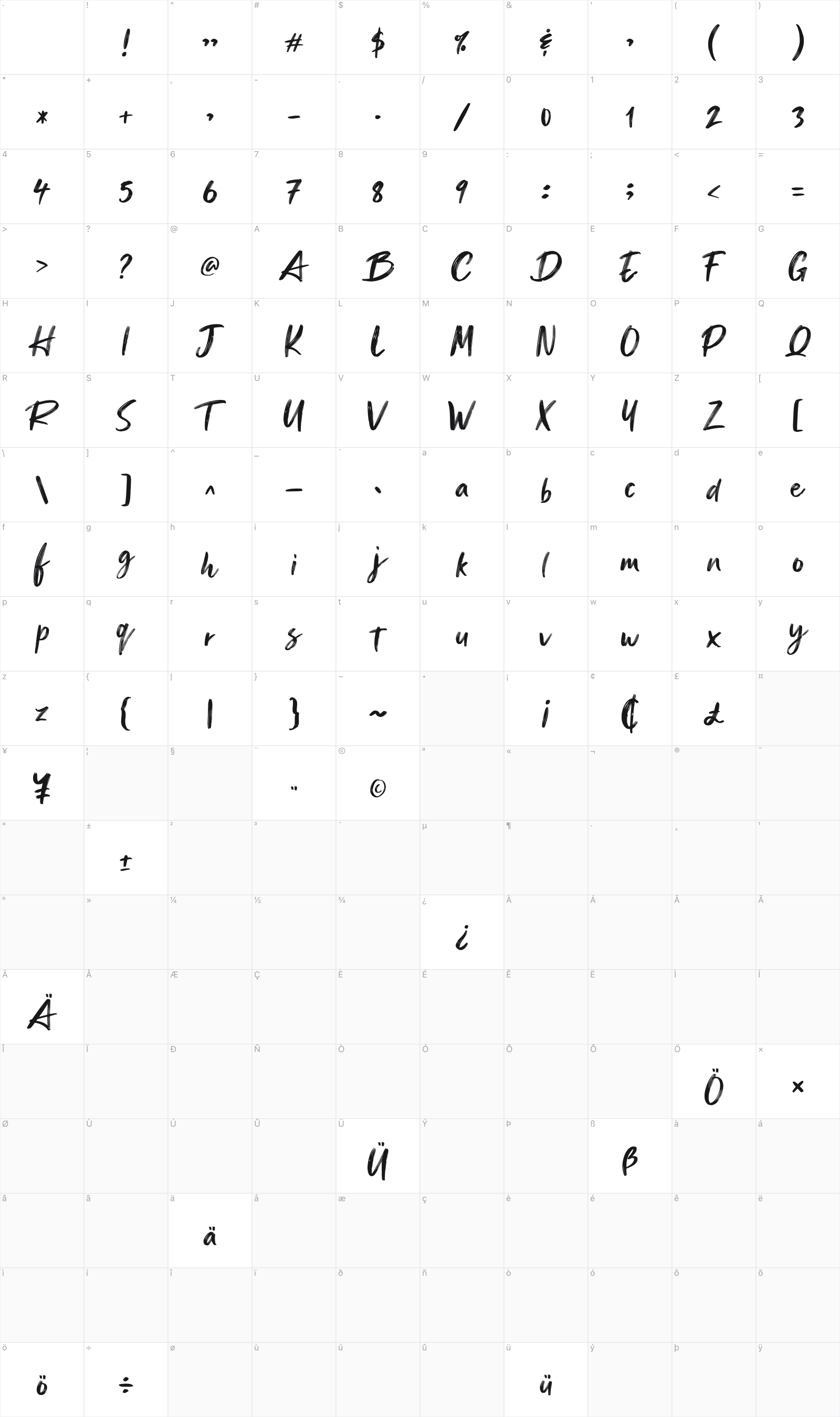 Ganttlets glyph table
