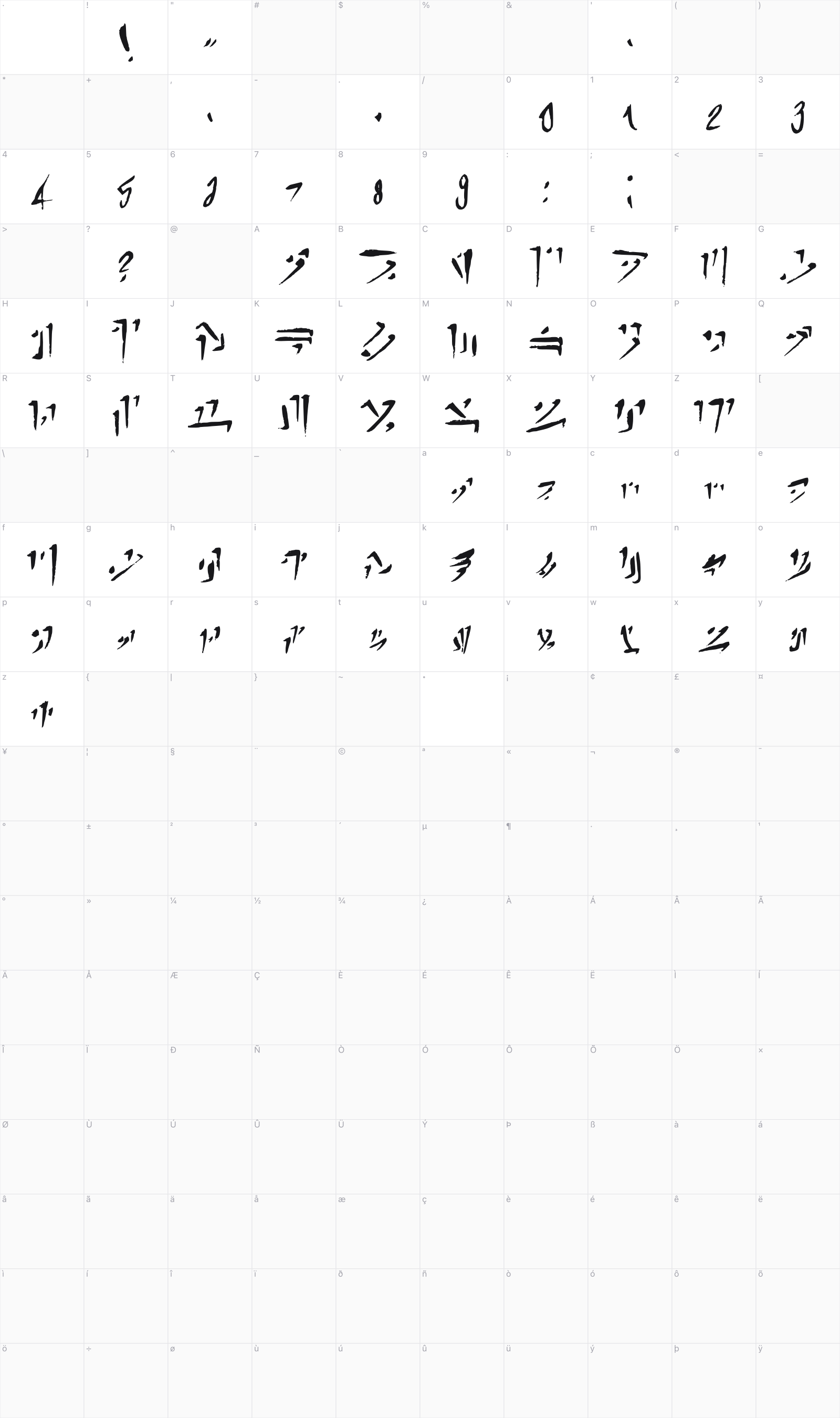 Esoteric glyph table