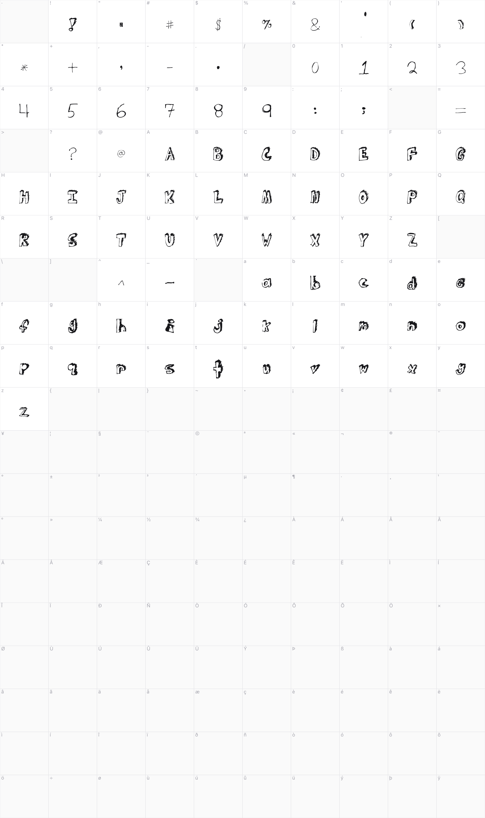 Transformation glyph table