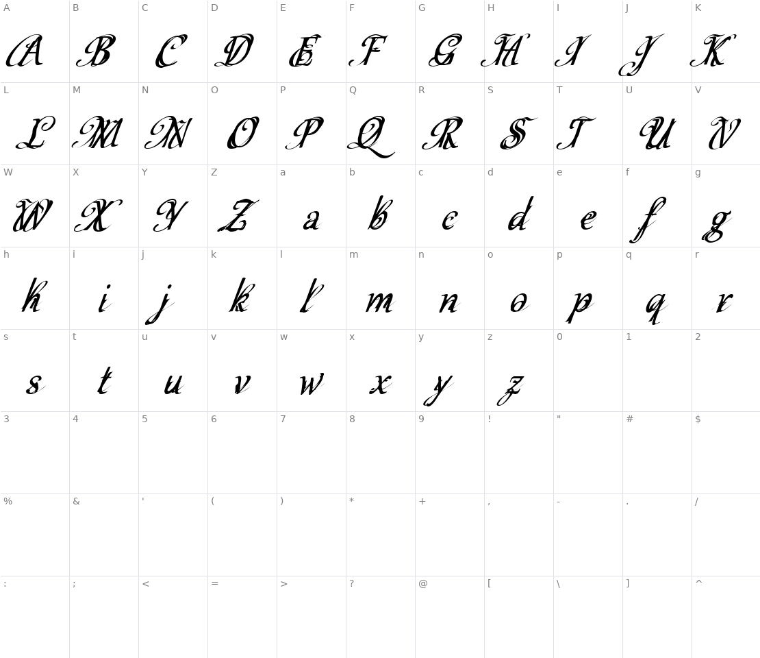 Character set for CF Schizophrenia