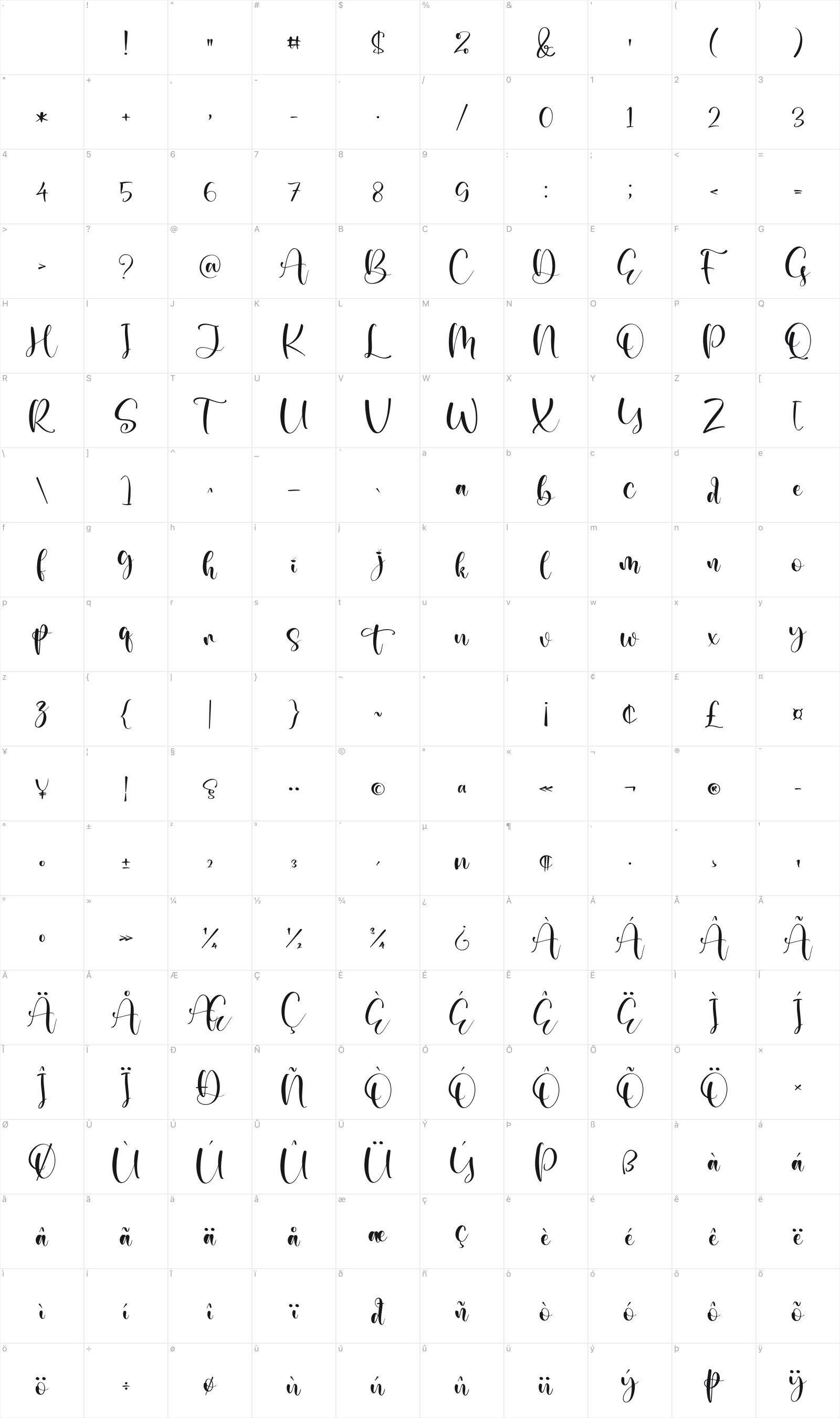 Angelove glyph table