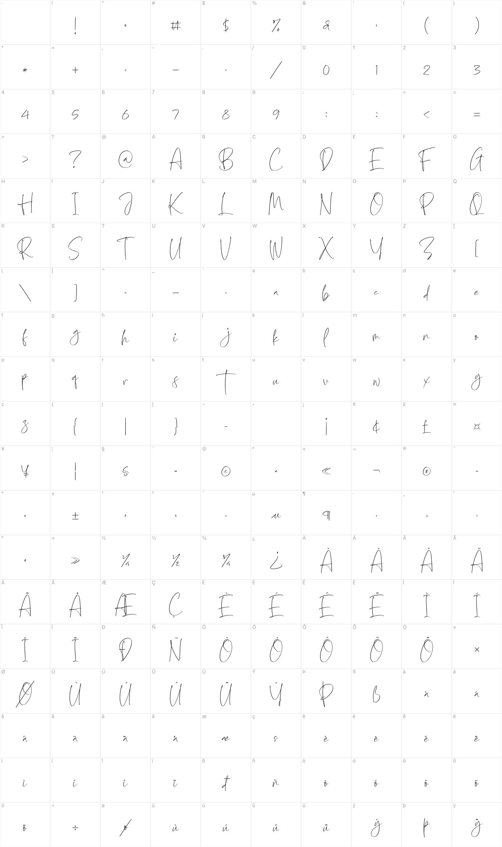 Mothell glyph table
