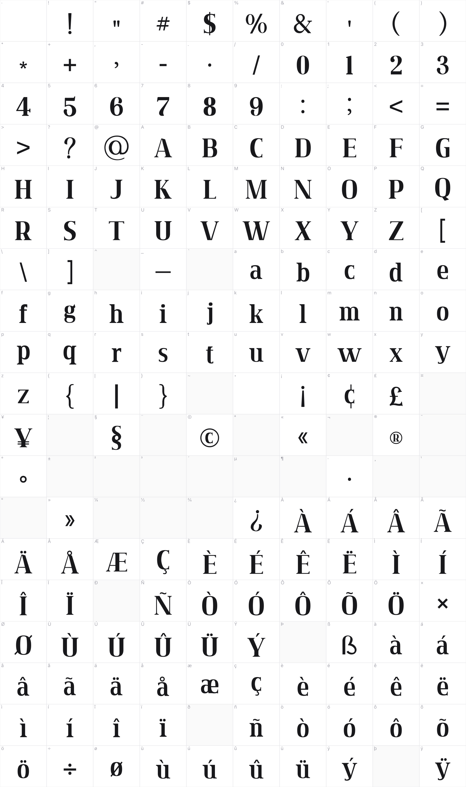 Ferdinand glyph table