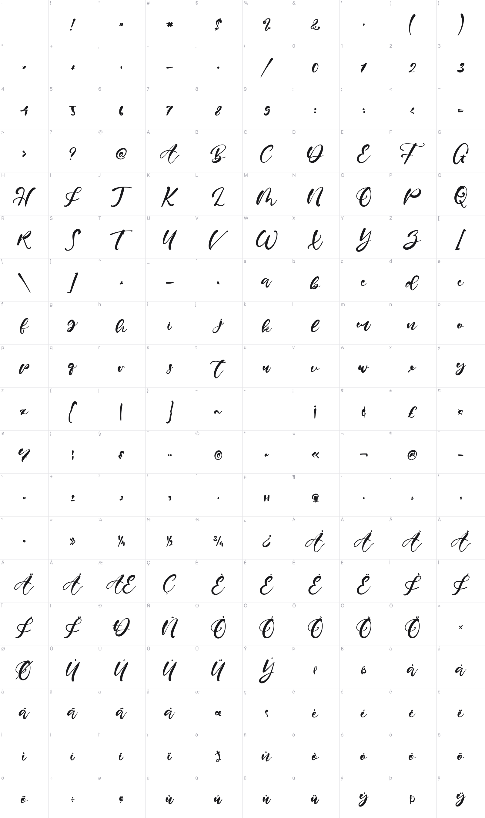 Ernest Horner glyph table