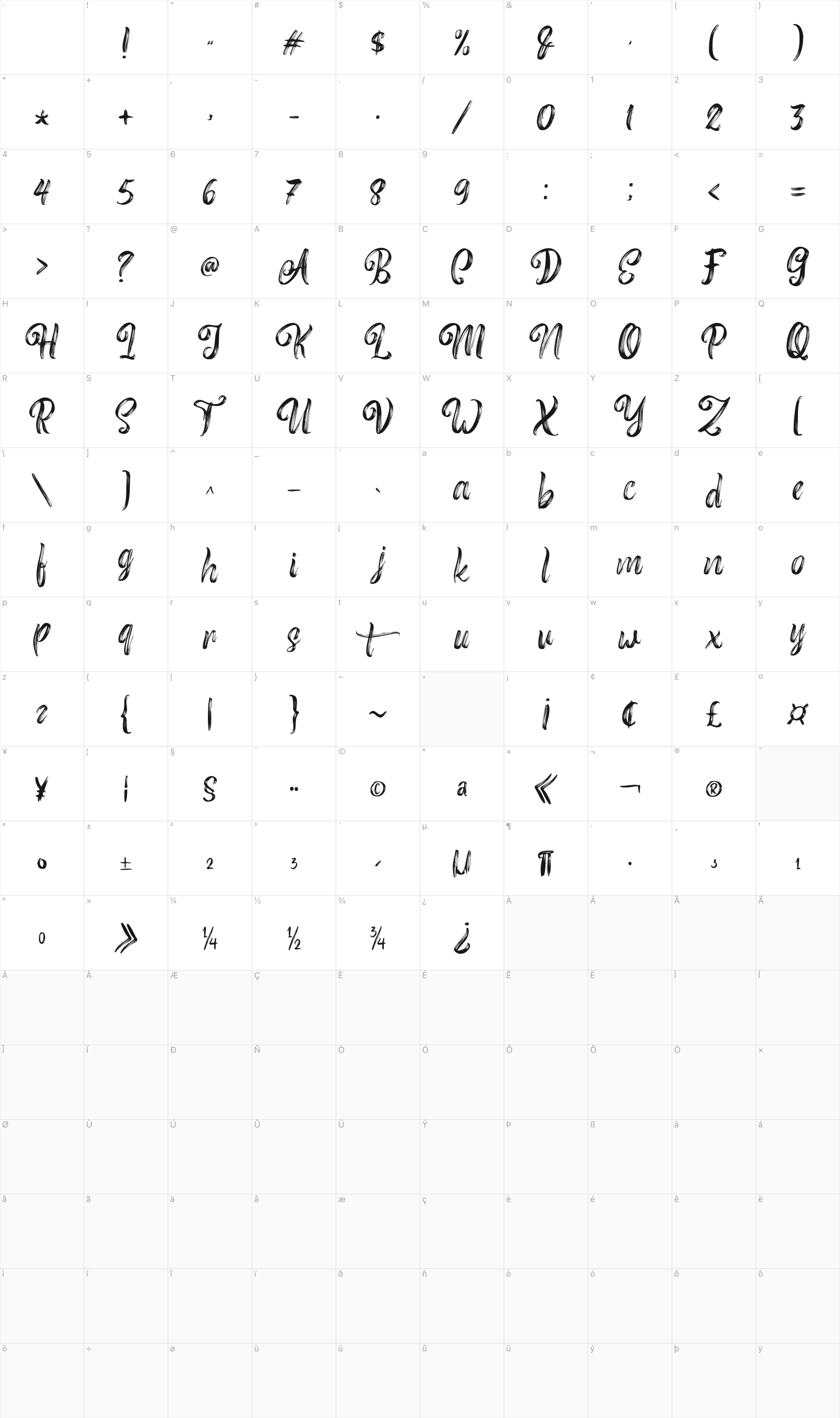 Roasttery glyph table