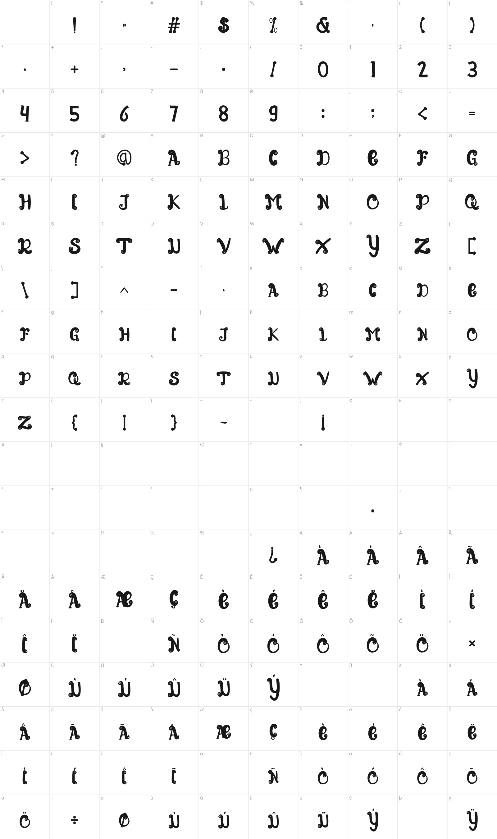 Calls Future glyph table