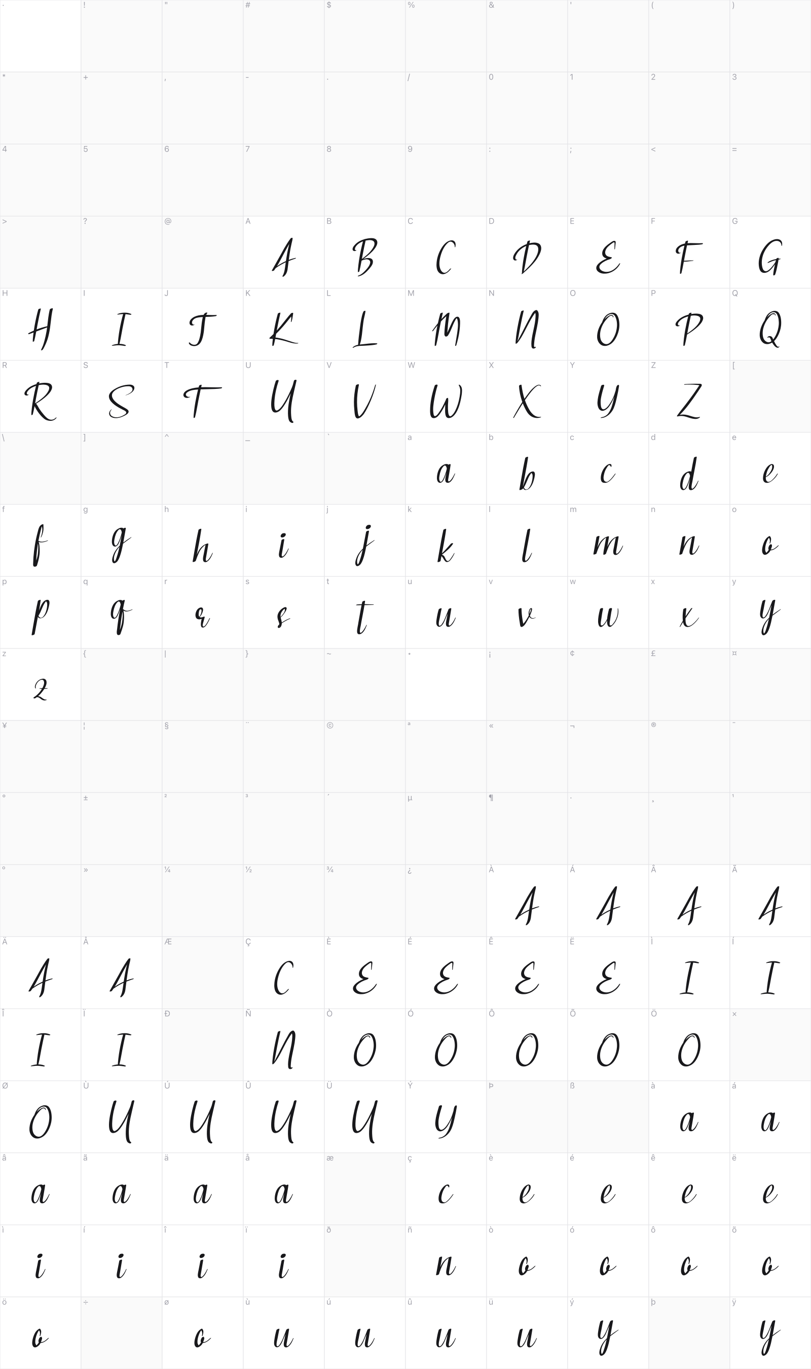 Laborious glyph table