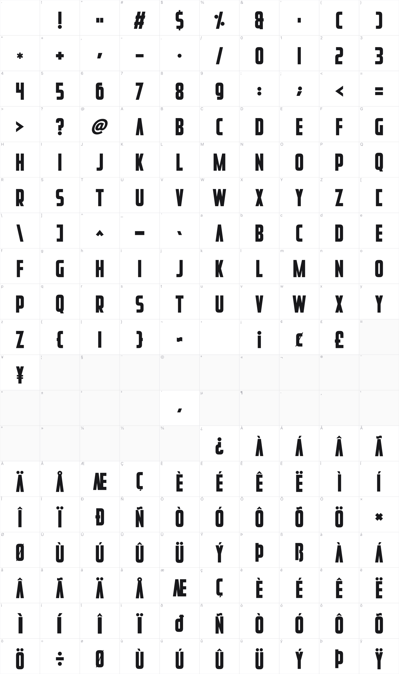 Perfect Futures glyph table