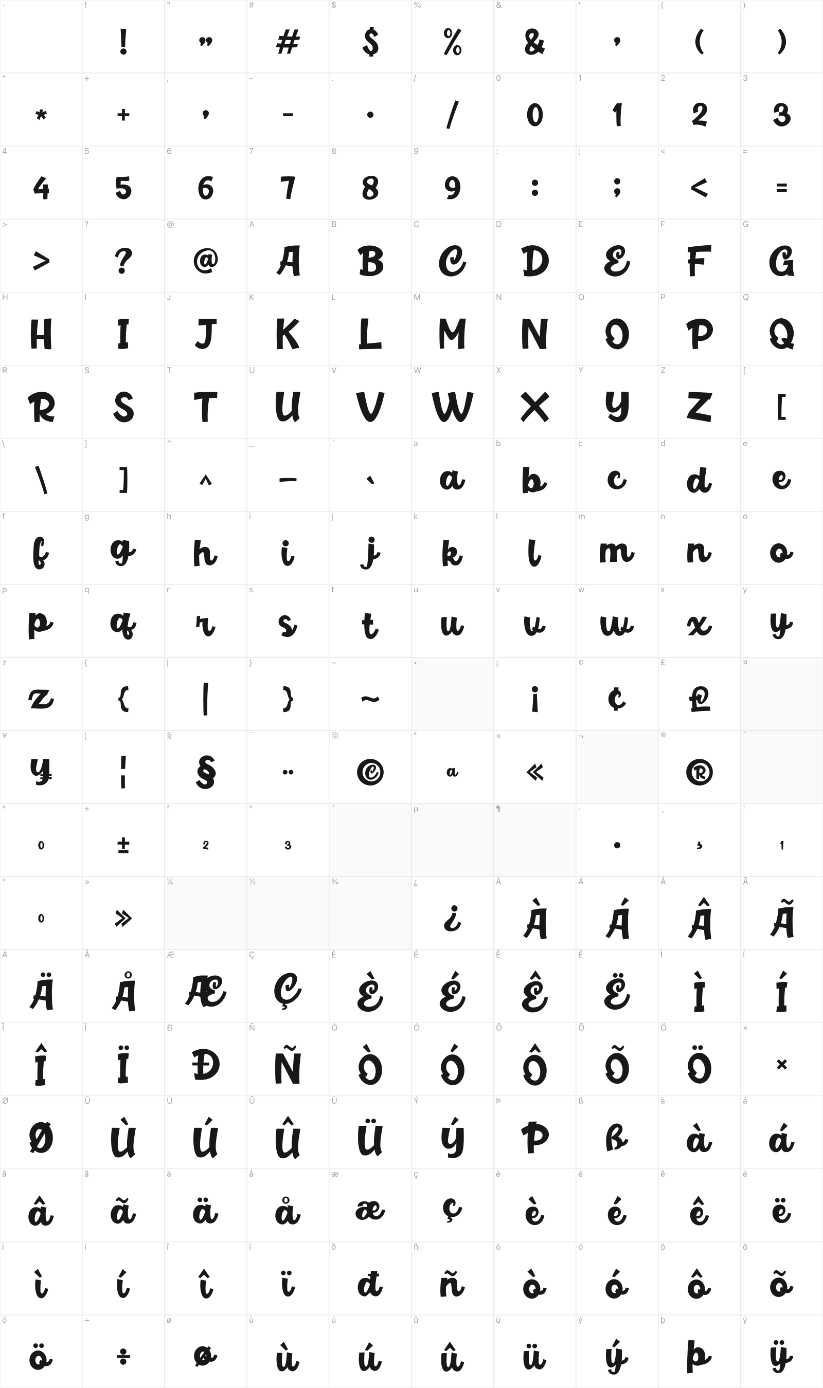 Balina glyph table