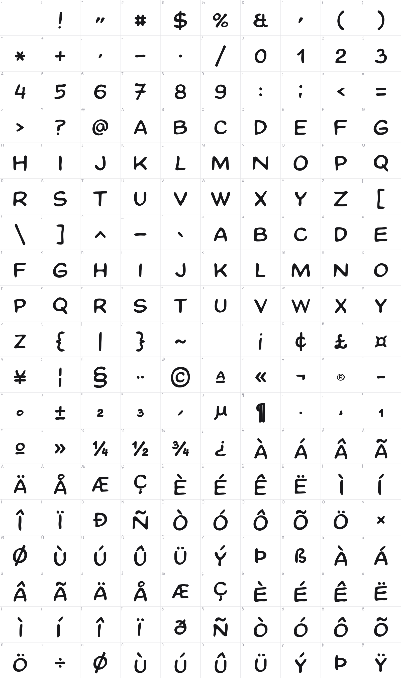 Kája Saudek Basic glyph table