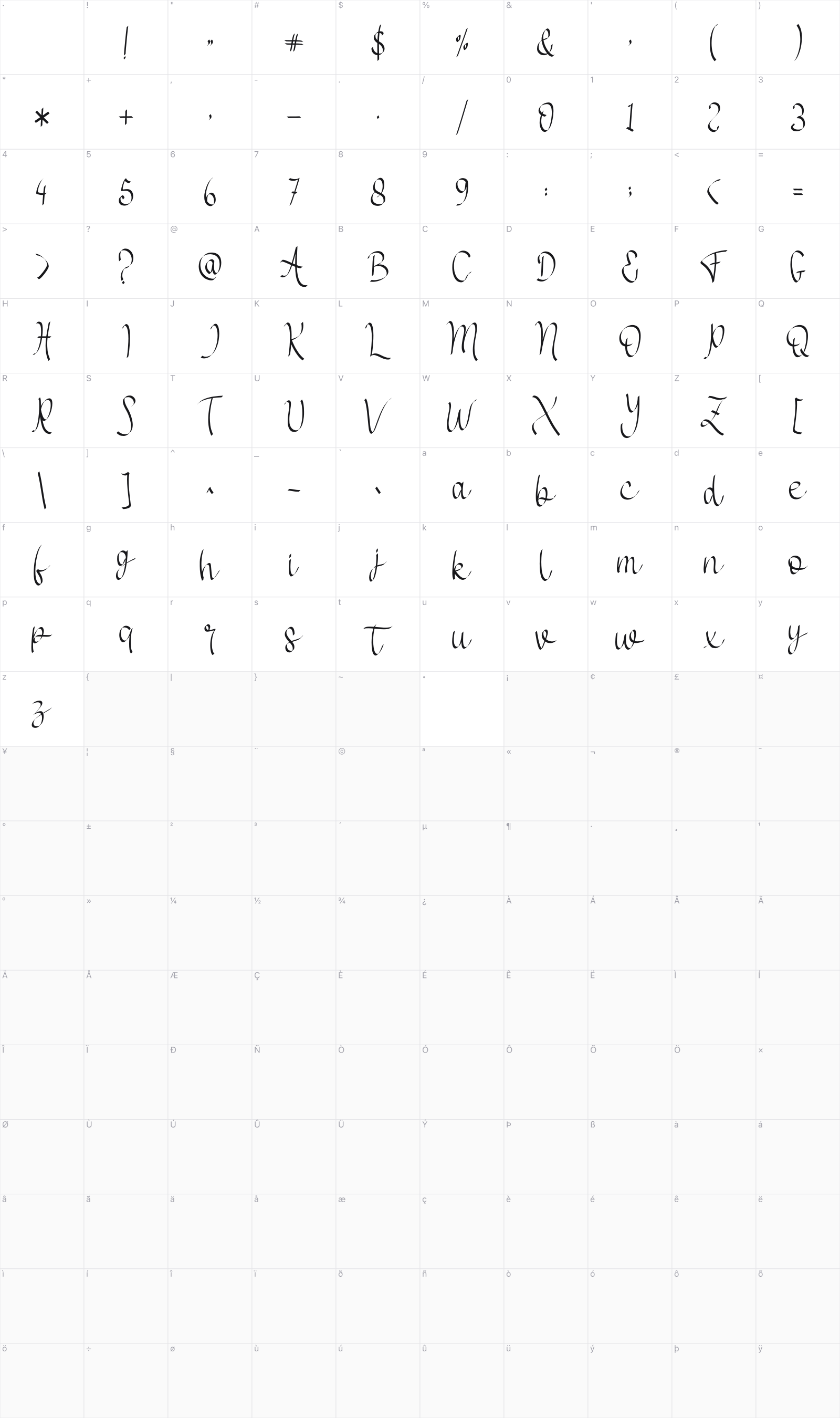 Anybella glyph table