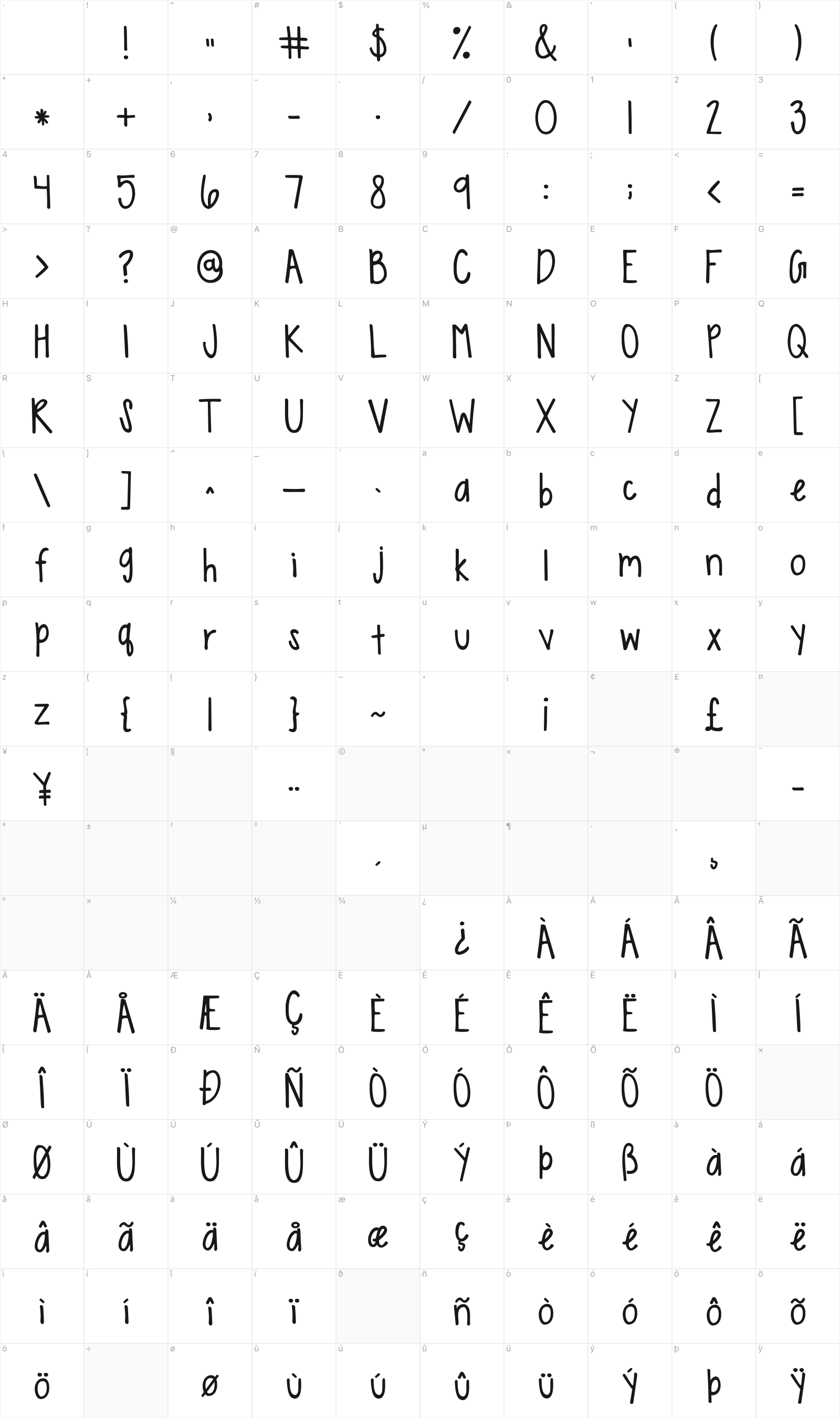 KG Sweet N Sassy glyph table