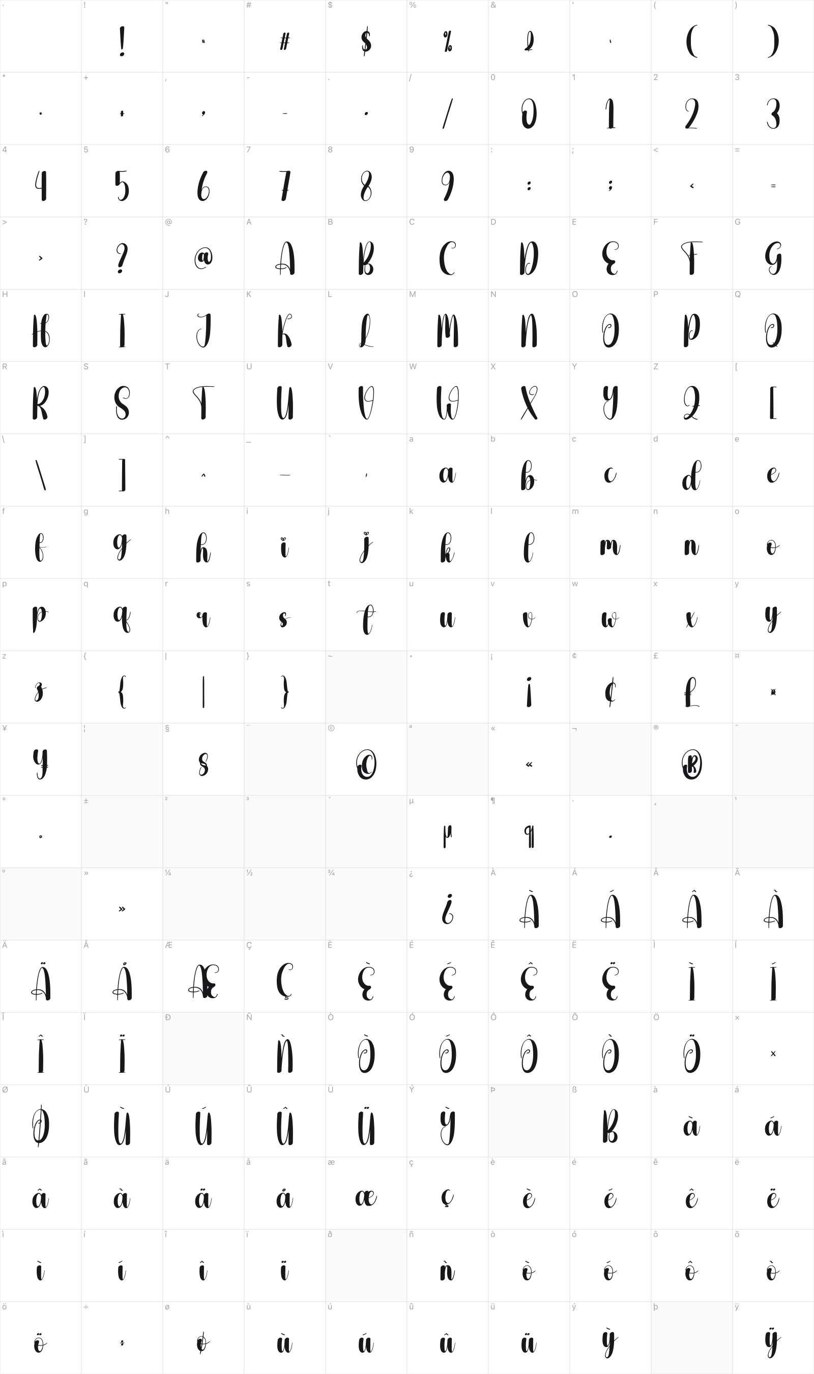 Benefit glyph table